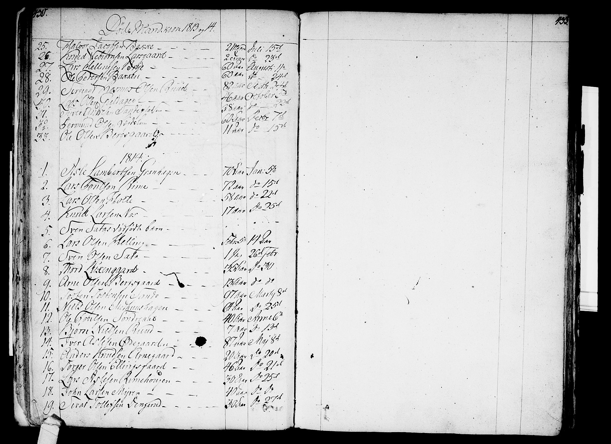 Ål kirkebøker, SAKO/A-249/F/Fa/L0003: Parish register (official) no. I 3, 1807-1814, p. 430-431
