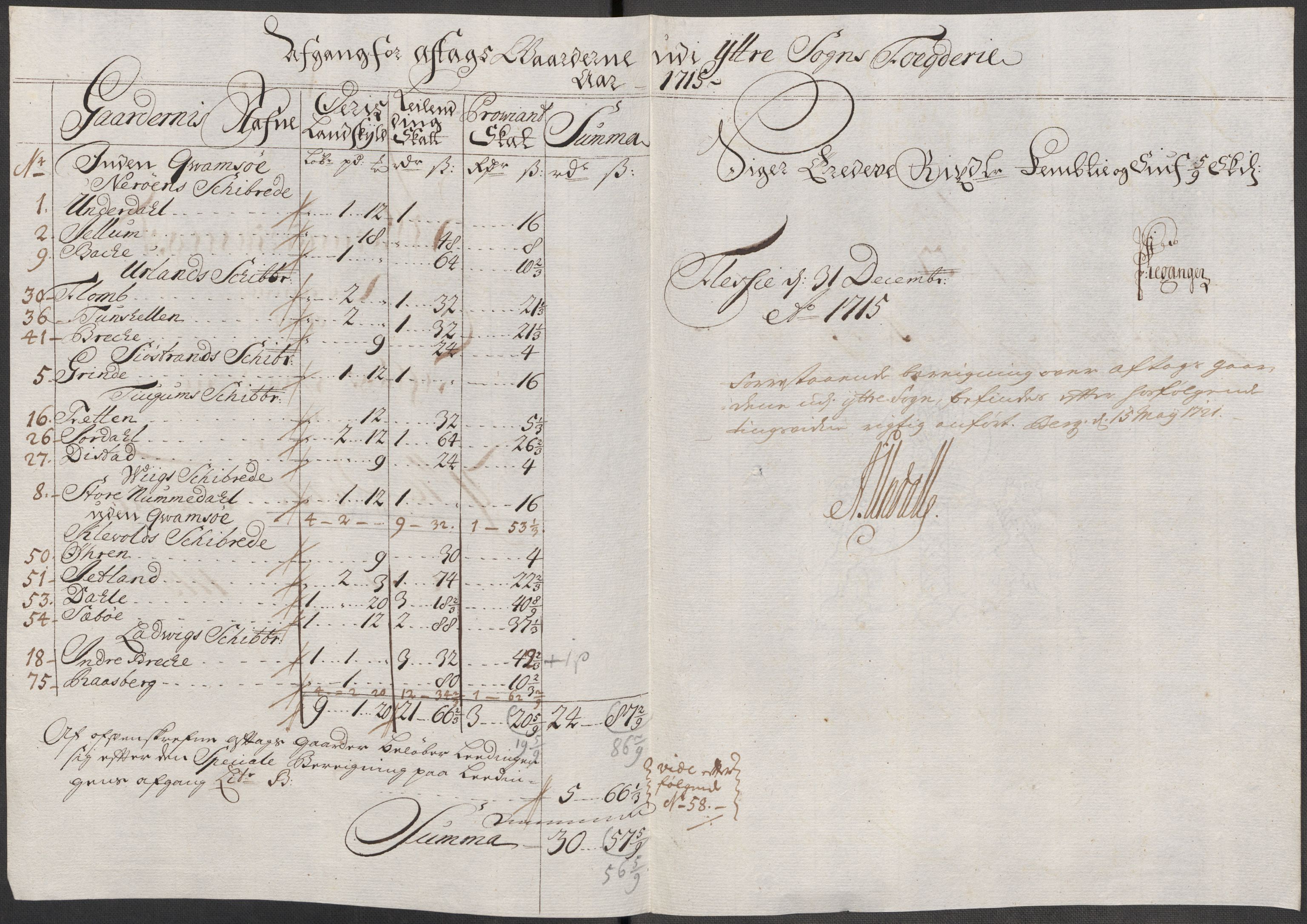 Rentekammeret inntil 1814, Reviderte regnskaper, Fogderegnskap, RA/EA-4092/R52/L3320: Fogderegnskap Sogn, 1715-1716, p. 272