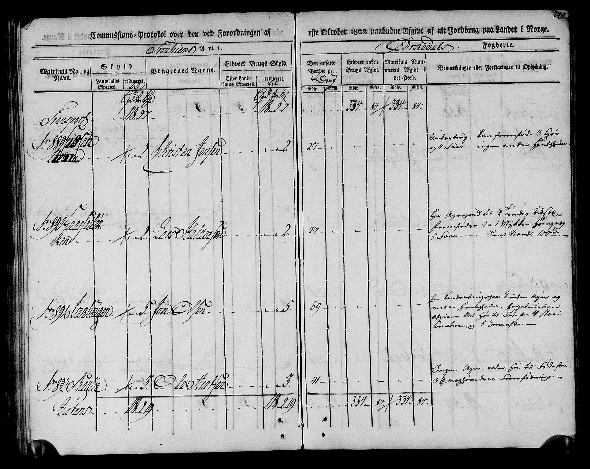 Rentekammeret inntil 1814, Realistisk ordnet avdeling, AV/RA-EA-4070/N/Ne/Nea/L0135: Orkdal og Gauldal fogderi. Kommisjonsprotokoll for Orkdalen, 1803, p. 220