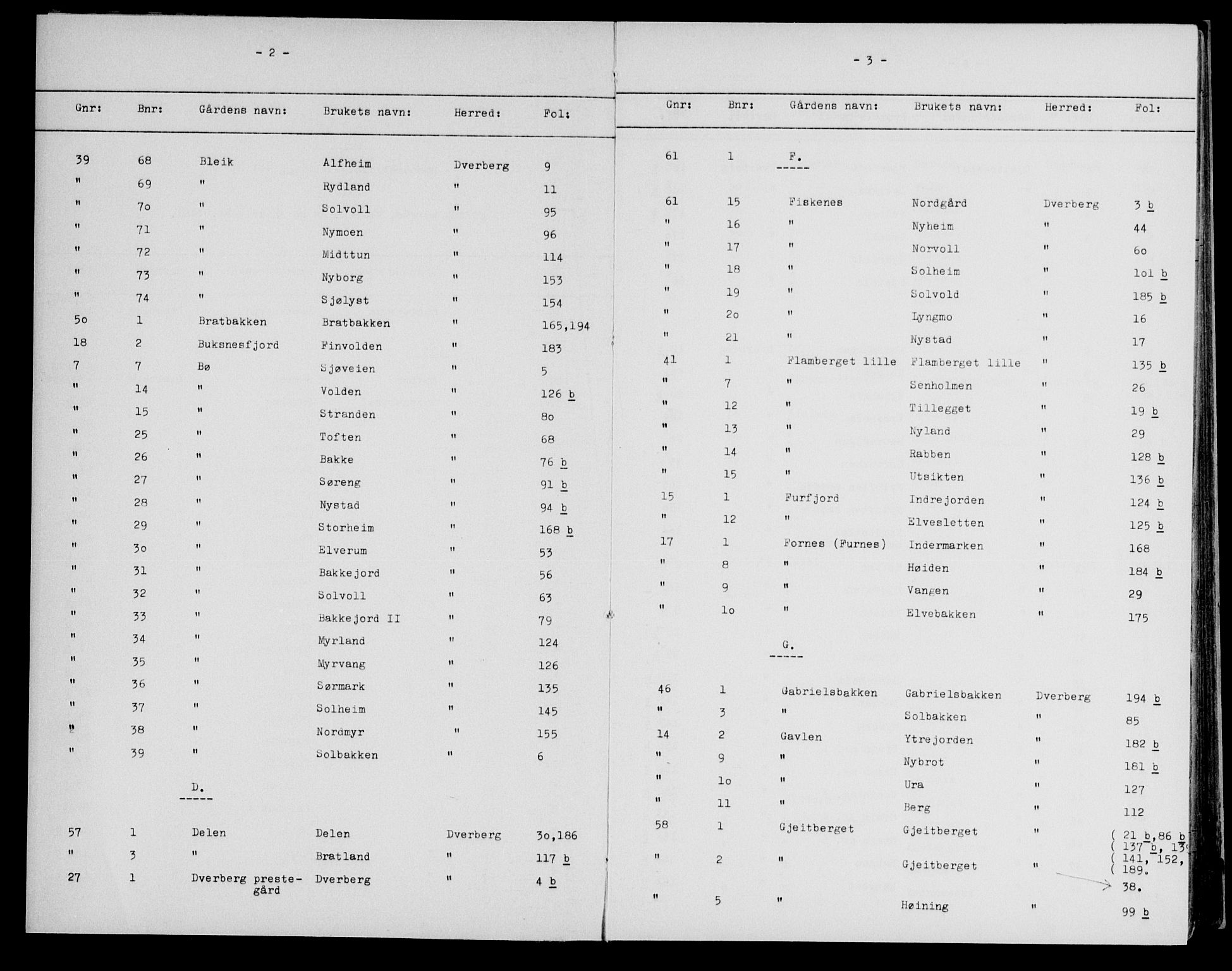 Vesterålen sorenskriveri, SAT/A-4180/1/2/2A/L0048: Mortgage register no. 48, 1912-1932, p. 2-3