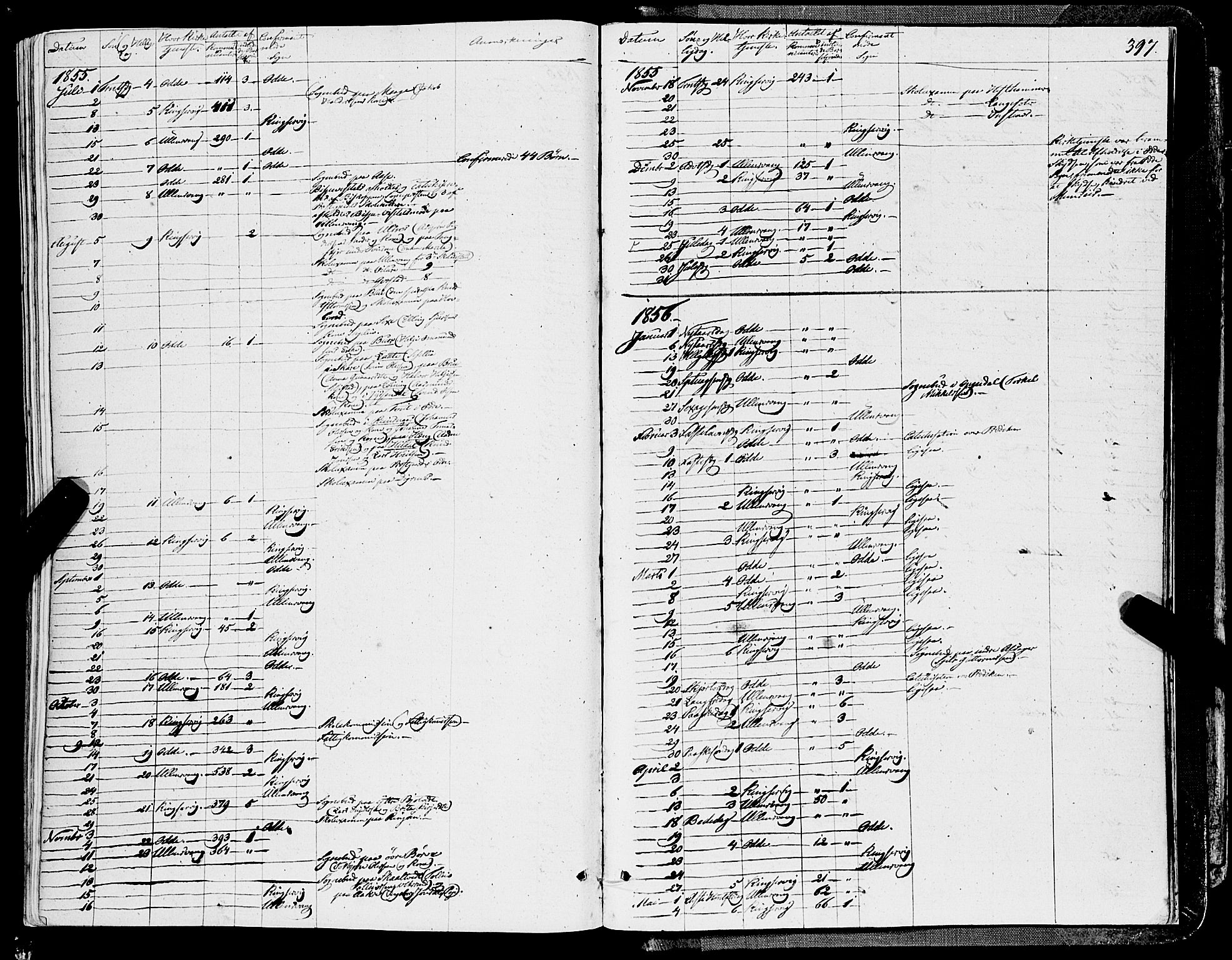 Ullensvang sokneprestembete, SAB/A-78701/H/Haa: Parish register (official) no. A 11, 1854-1866, p. 397