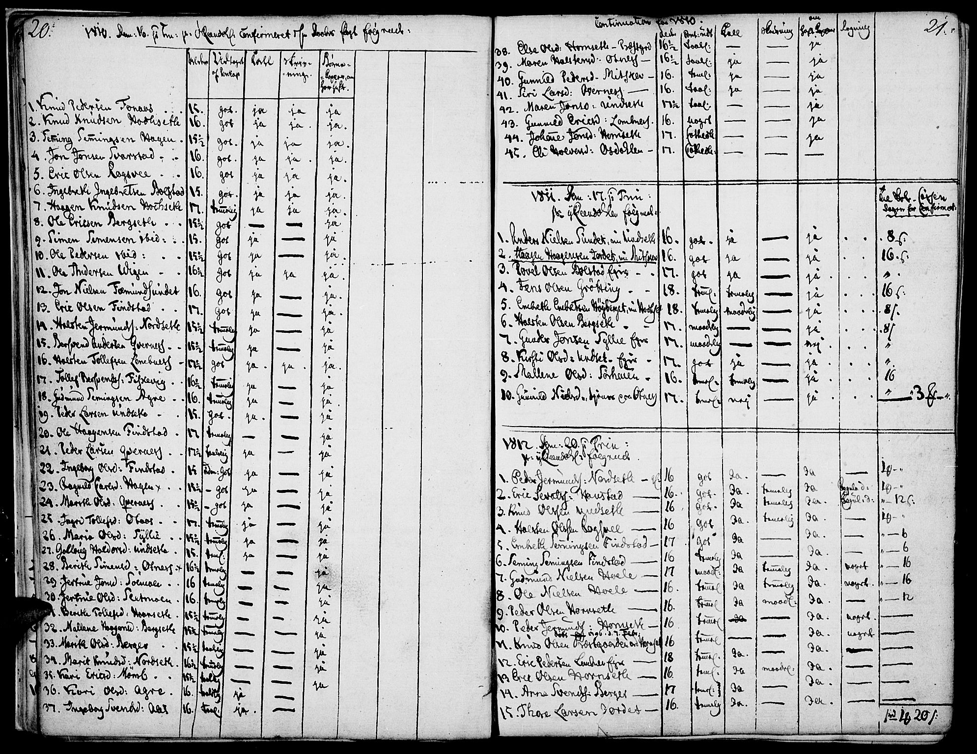Rendalen prestekontor, SAH/PREST-054/H/Ha/Haa/L0002: Parish register (official) no. 2, 1788-1814, p. 20-21
