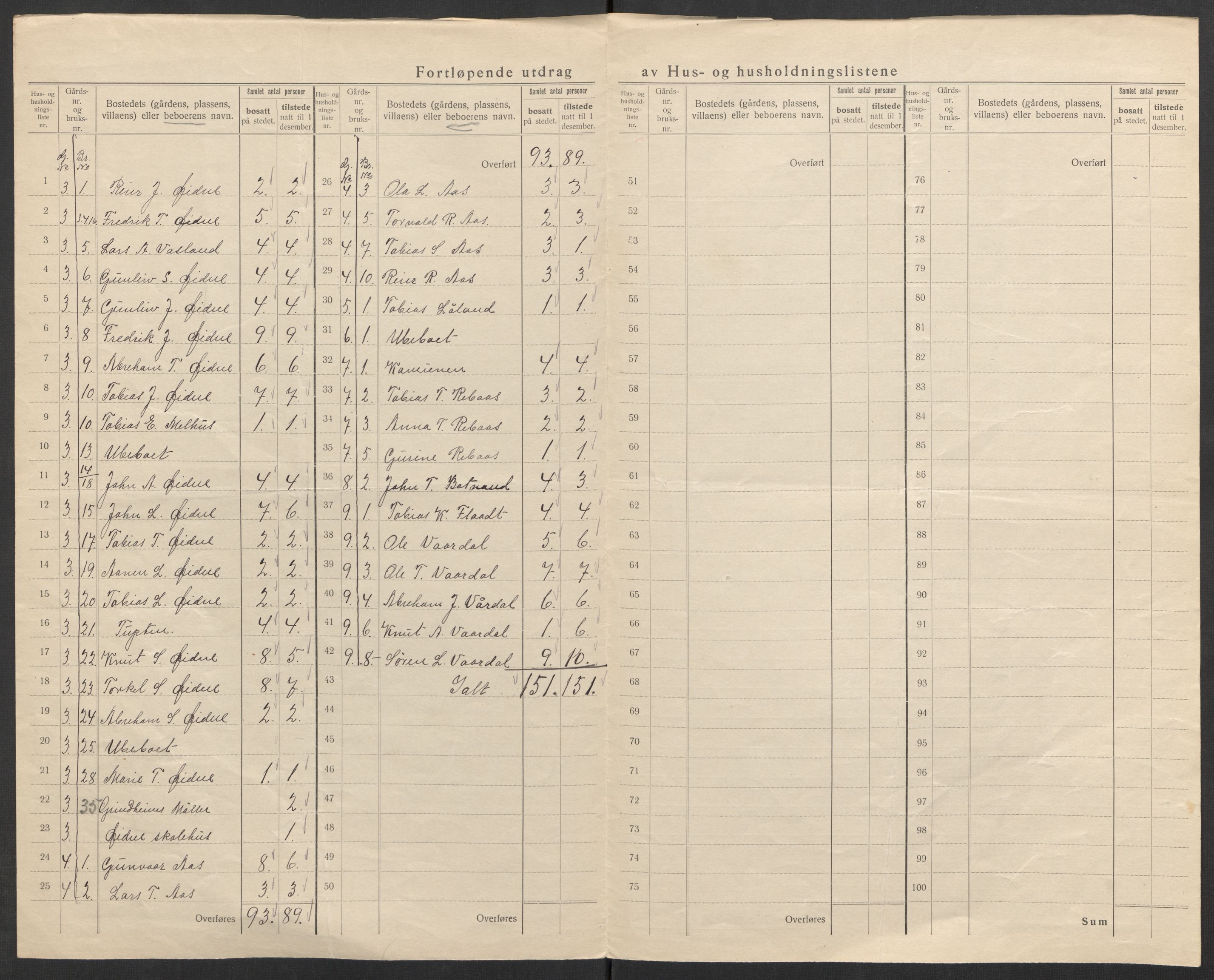 SAK, 1920 census for Grindheim, 1920, p. 13