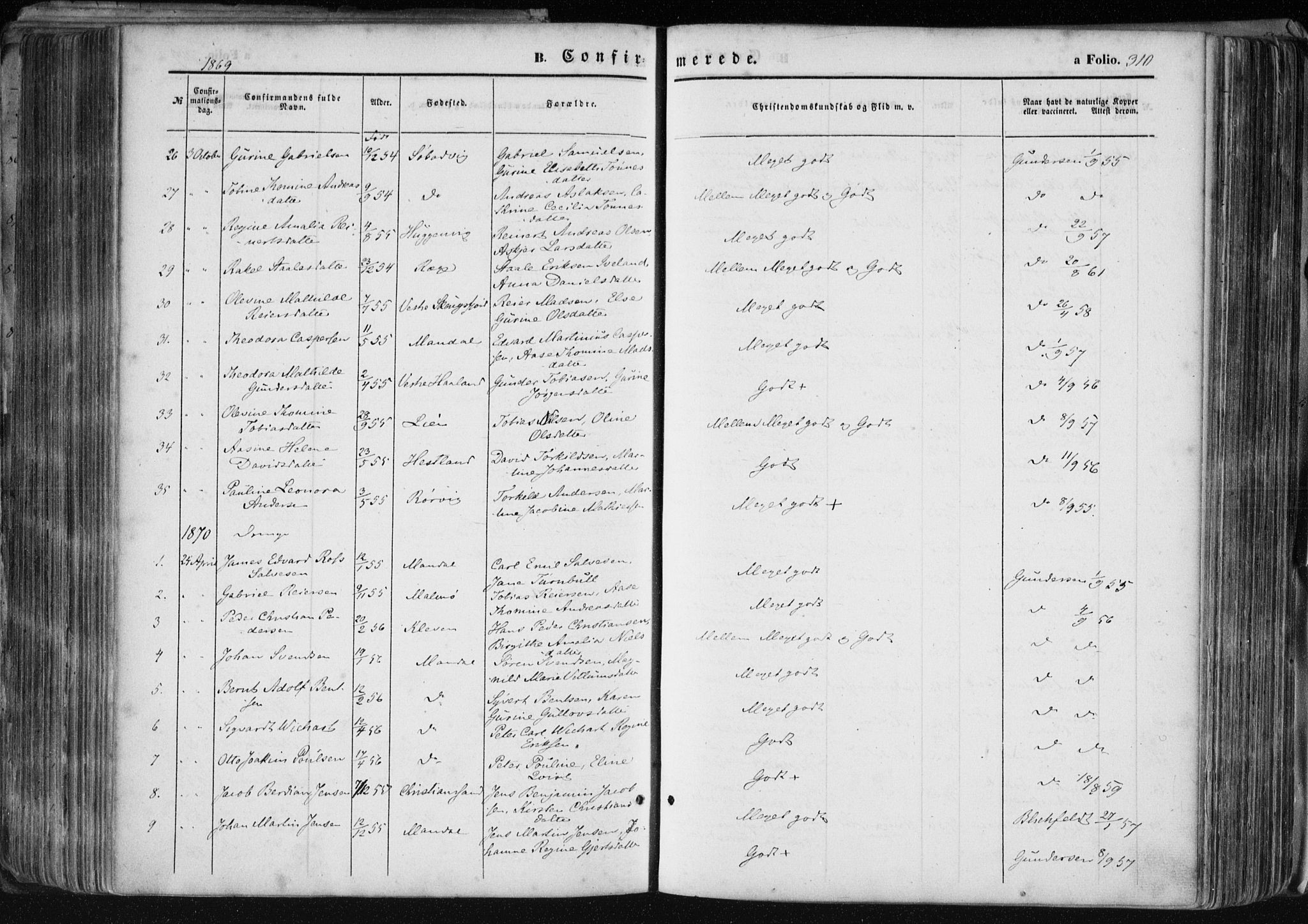 Mandal sokneprestkontor, SAK/1111-0030/F/Fa/Faa/L0014: Parish register (official) no. A 14, 1859-1872, p. 310