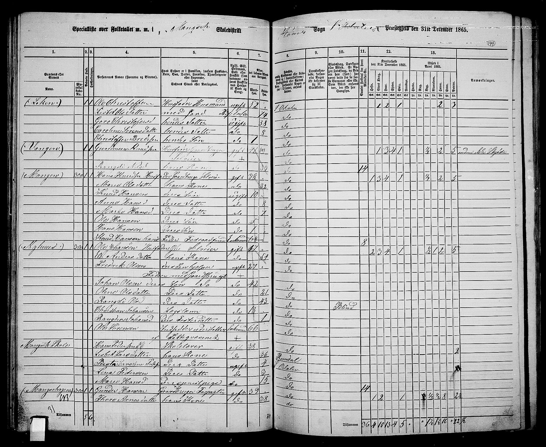 RA, 1865 census for Sør-Odal, 1865, p. 134