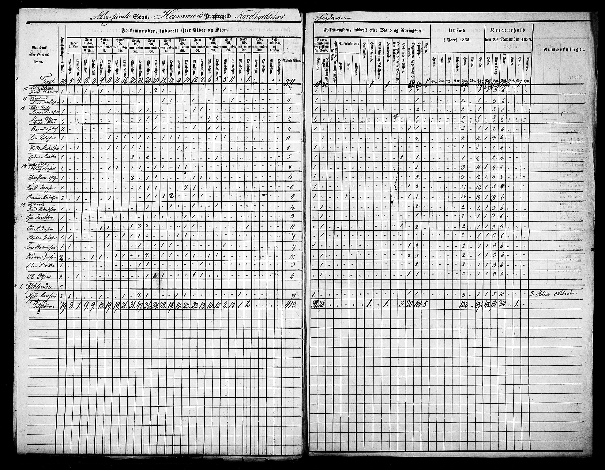 , Census 1835 for Hamre, 1835, p. 19