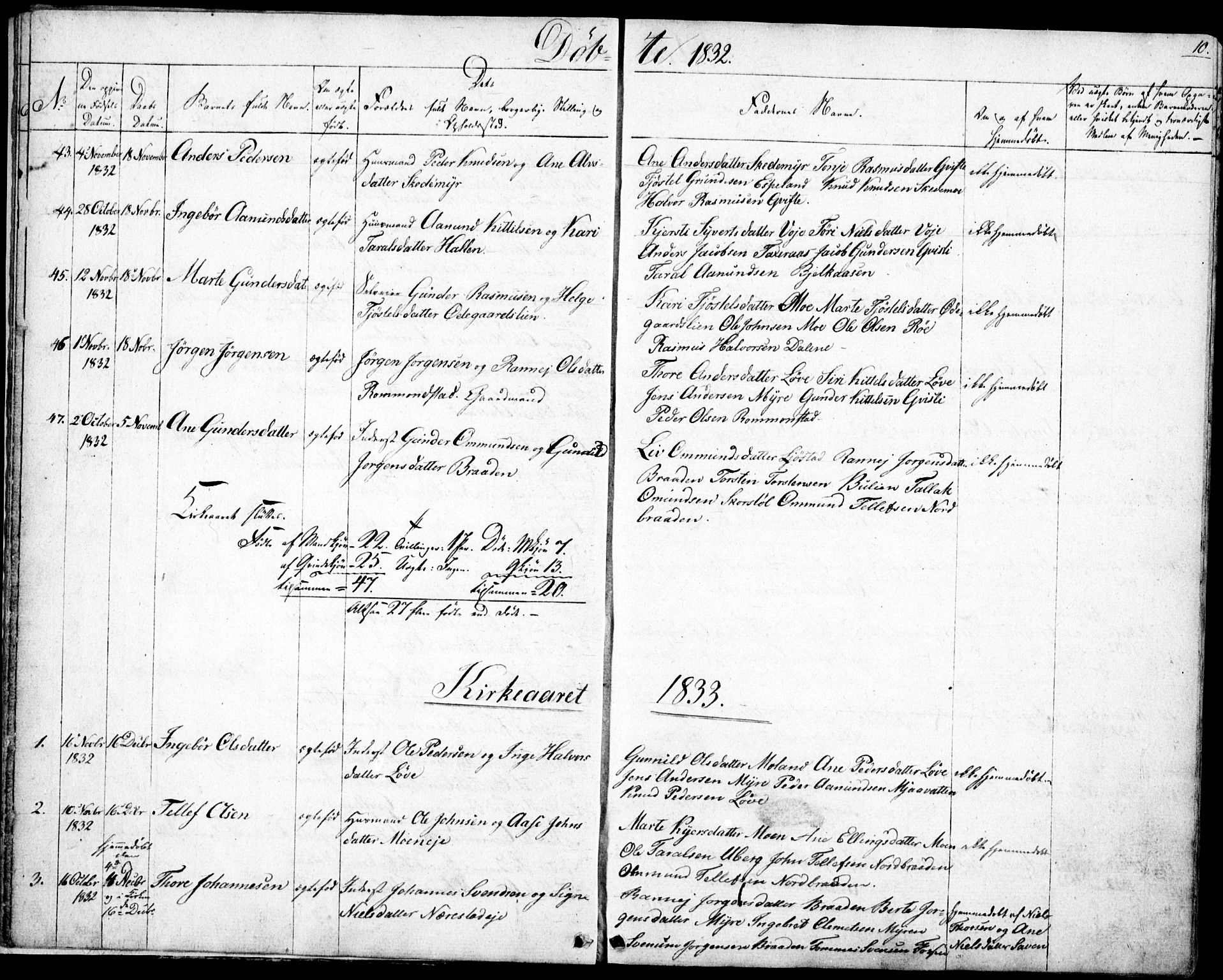 Gjerstad sokneprestkontor, AV/SAK-1111-0014/F/Fb/Fbb/L0002: Parish register (copy) no. B 2, 1831-1862, p. 10