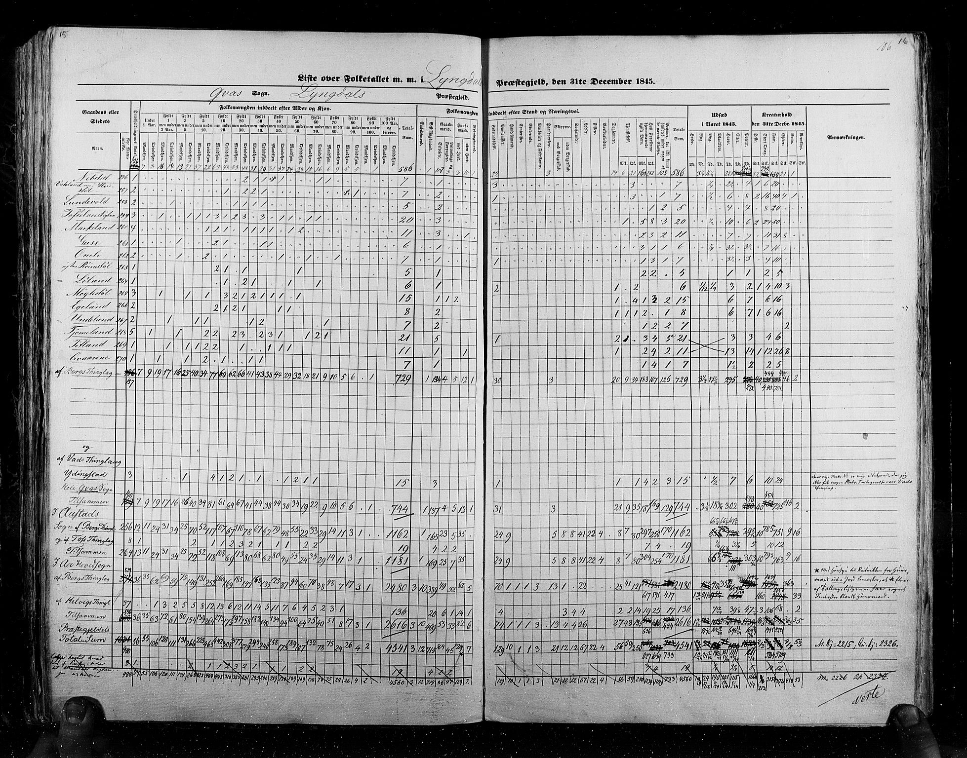 RA, Census 1845, vol. 6: Lister og Mandal amt og Stavanger amt, 1845, p. 106