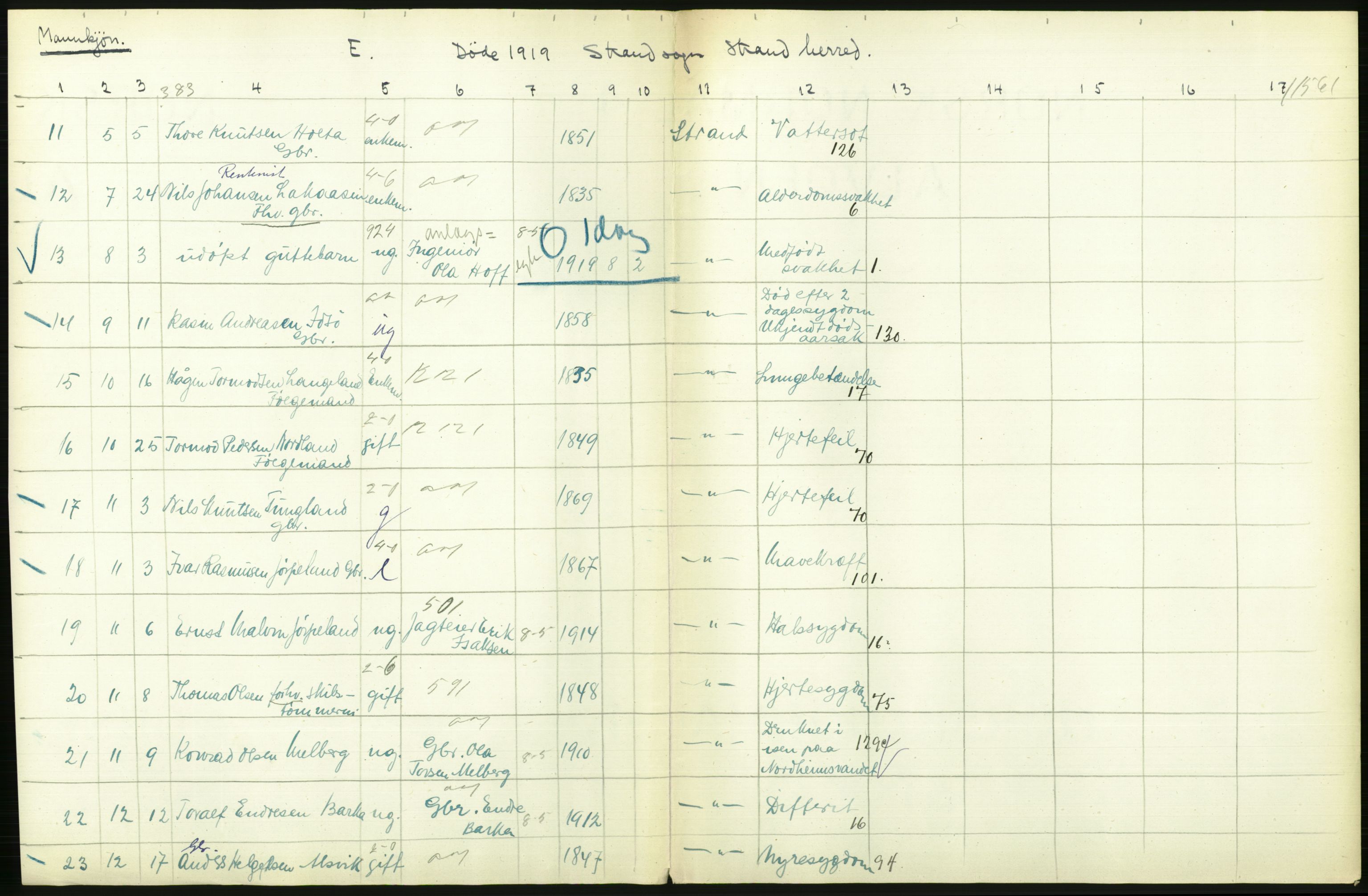 Statistisk sentralbyrå, Sosiodemografiske emner, Befolkning, AV/RA-S-2228/D/Df/Dfb/Dfbi/L0030: Rogaland fylke: Døde. Bygder og byer., 1919, p. 84