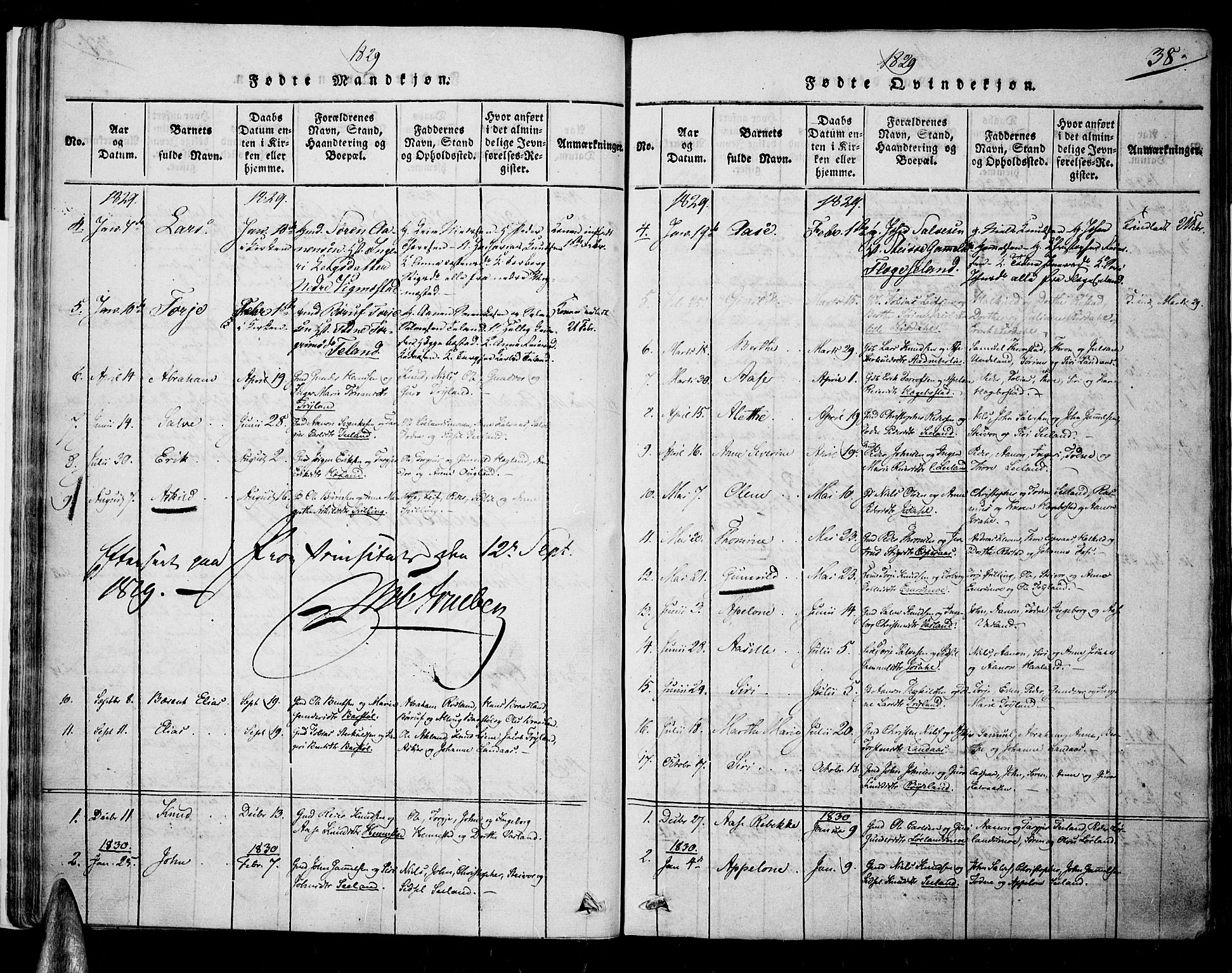 Nord-Audnedal sokneprestkontor, SAK/1111-0032/F/Fa/Fab/L0001: Parish register (official) no. A 1, 1816-1858, p. 38