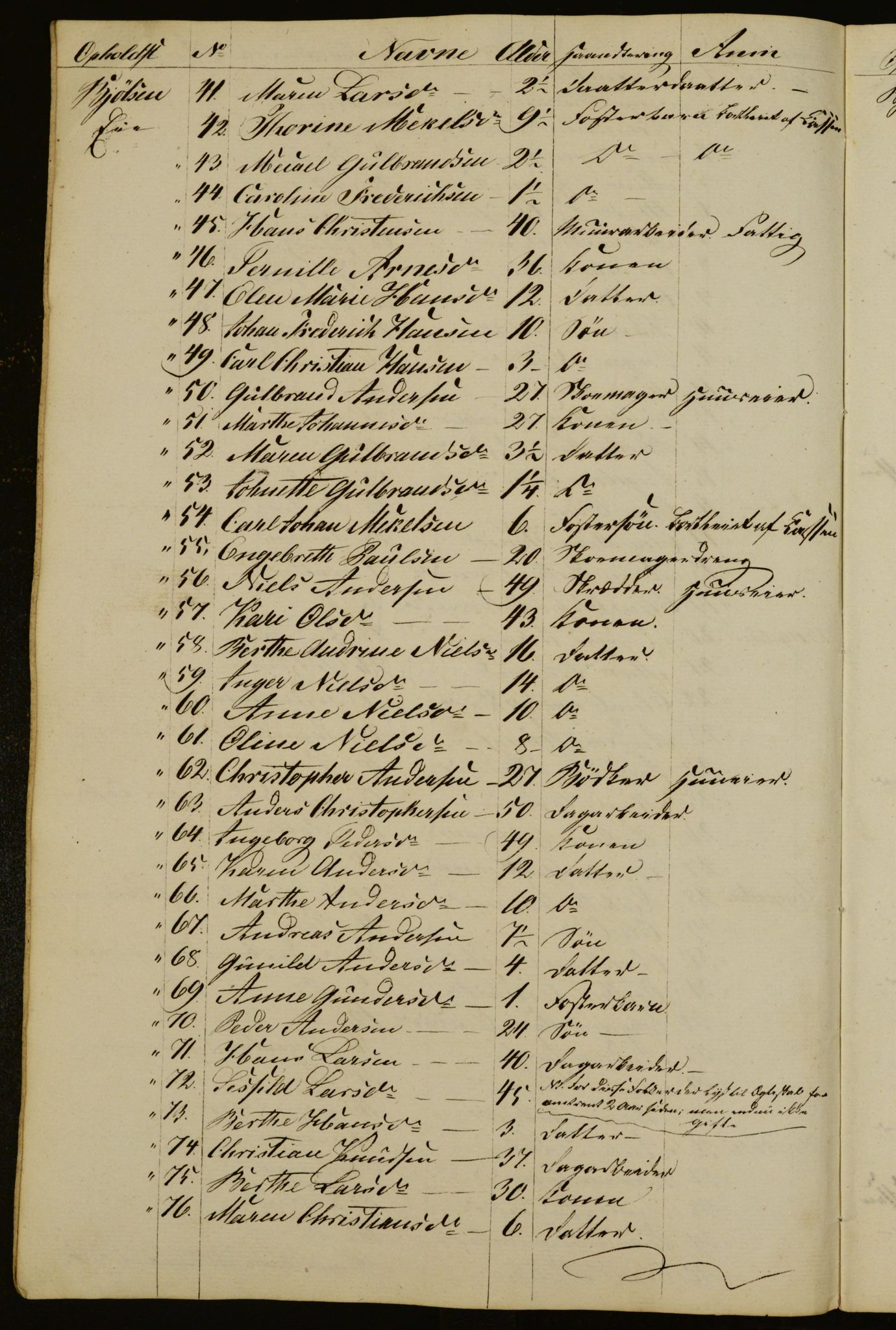 OBA, Census for Aker 1832, 1832