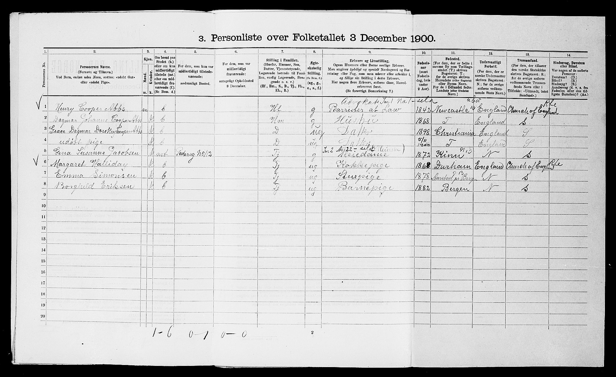 SAST, 1900 census for Stavanger, 1900, p. 7770