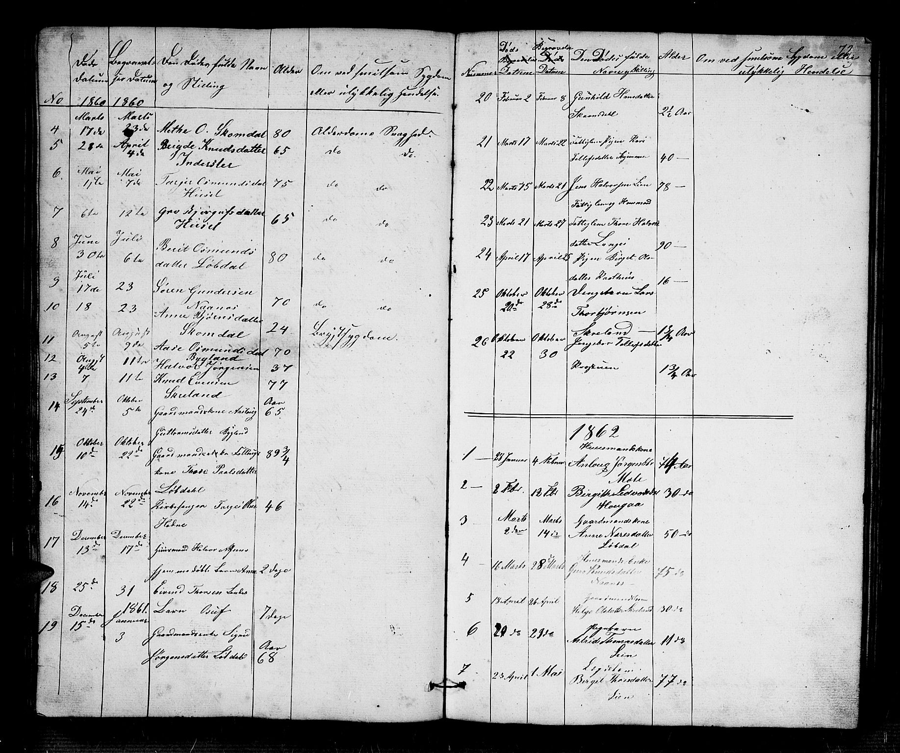 Bygland sokneprestkontor, SAK/1111-0006/F/Fb/Fbb/L0002: Parish register (copy) no. B 2, 1848-1886, p. 72