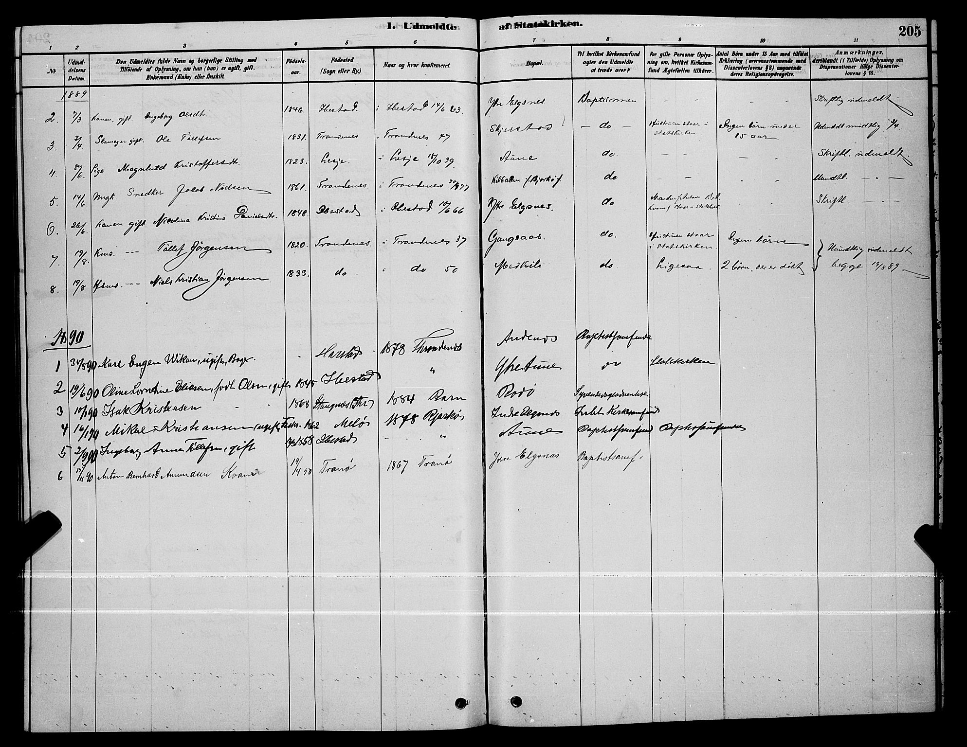 Trondenes sokneprestkontor, SATØ/S-1319/H/Hb/L0010klokker: Parish register (copy) no. 10, 1878-1890, p. 205