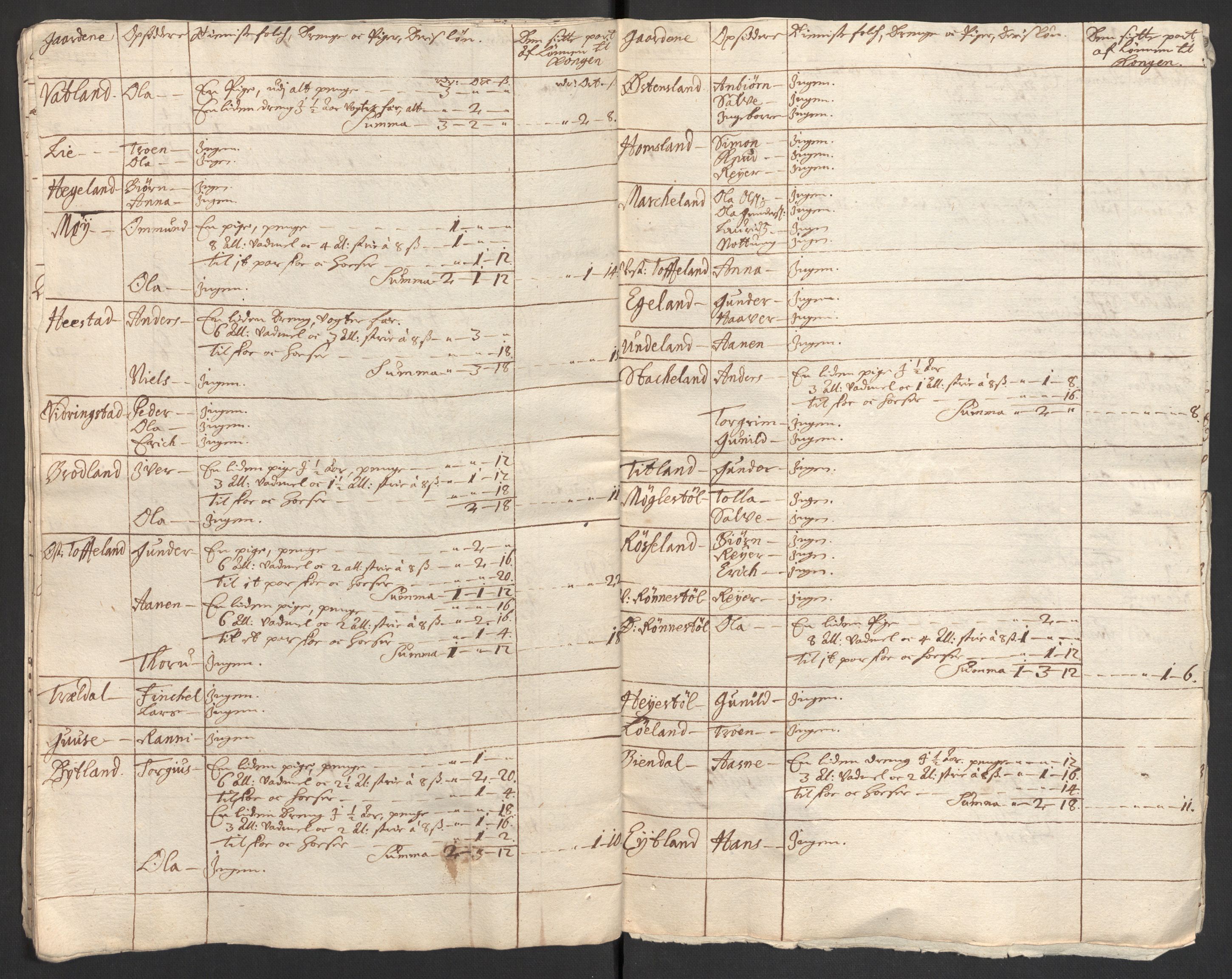 Rentekammeret inntil 1814, Reviderte regnskaper, Fogderegnskap, AV/RA-EA-4092/R43/L2554: Fogderegnskap Lista og Mandal, 1711, p. 302