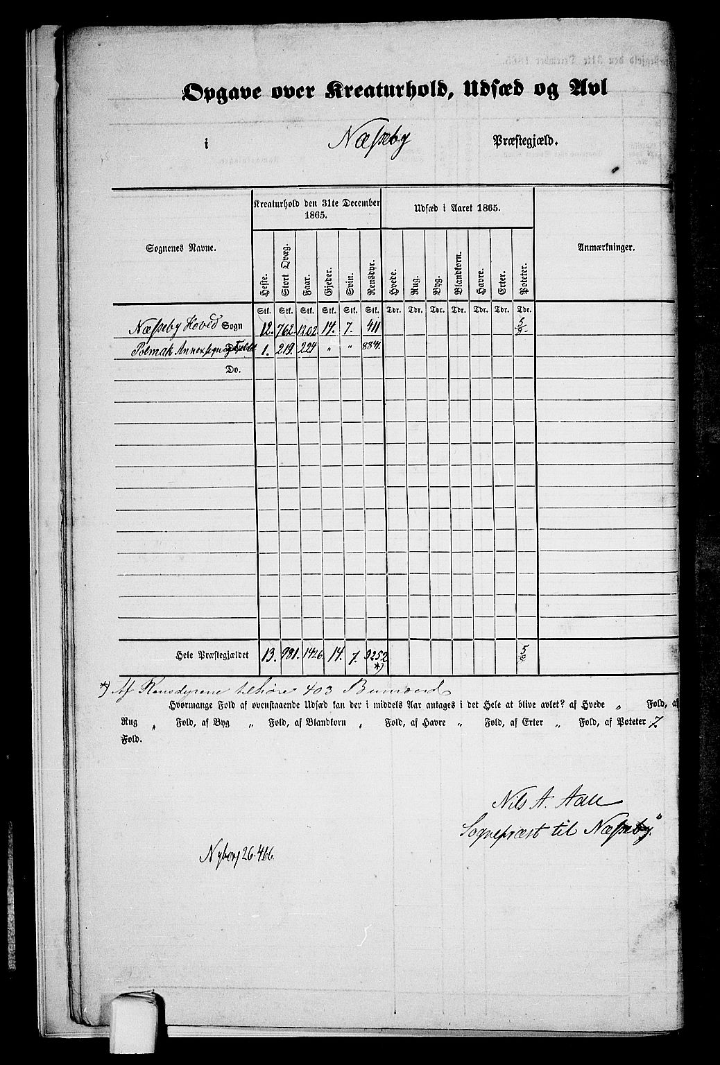 RA, 1865 census for Nesseby, 1865, p. 8