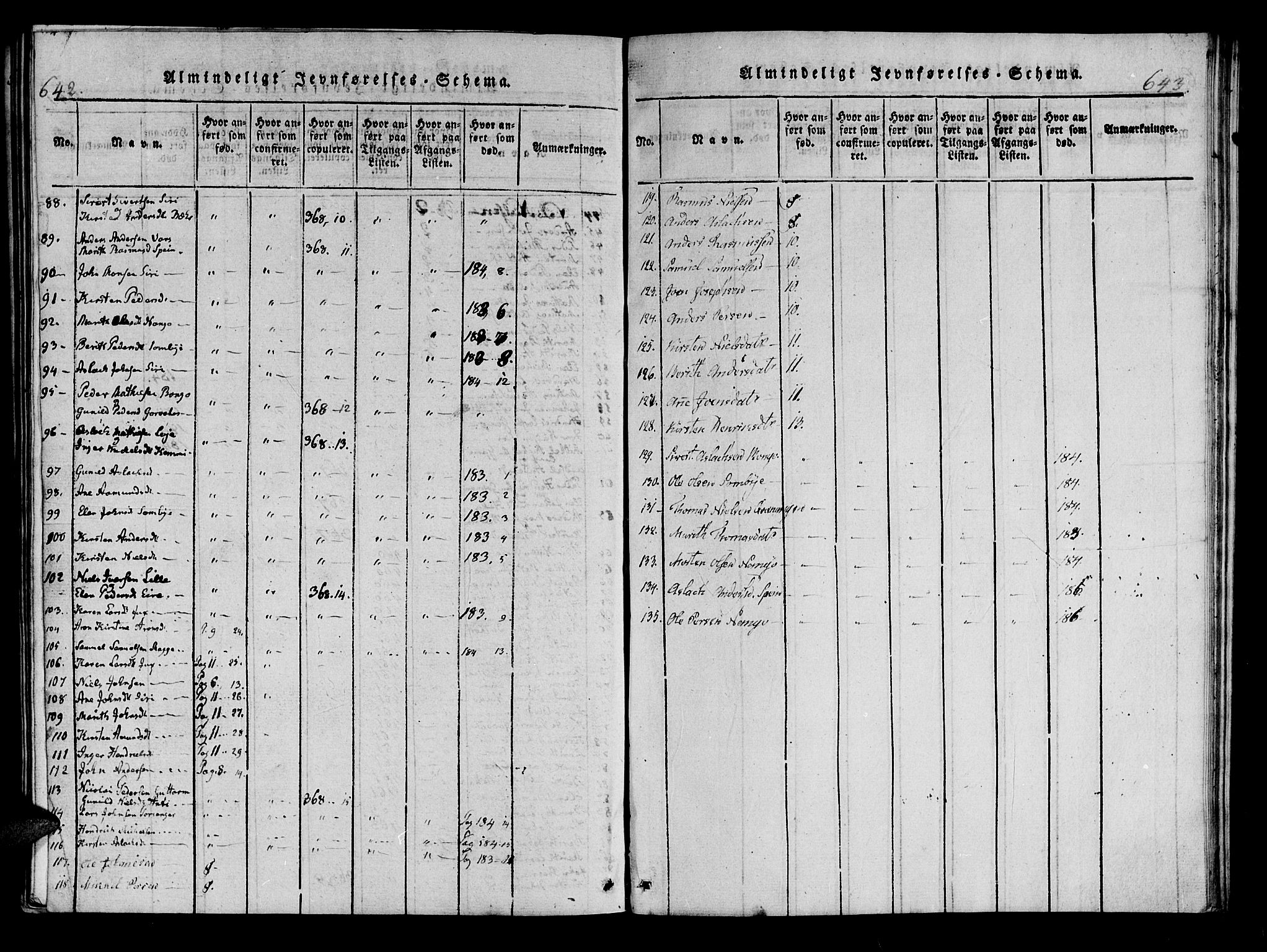 Kistrand/Porsanger sokneprestembete, AV/SATØ-S-1351/H/Ha/L0010.kirke: Parish register (official) no. 10, 1821-1842, p. 642-643