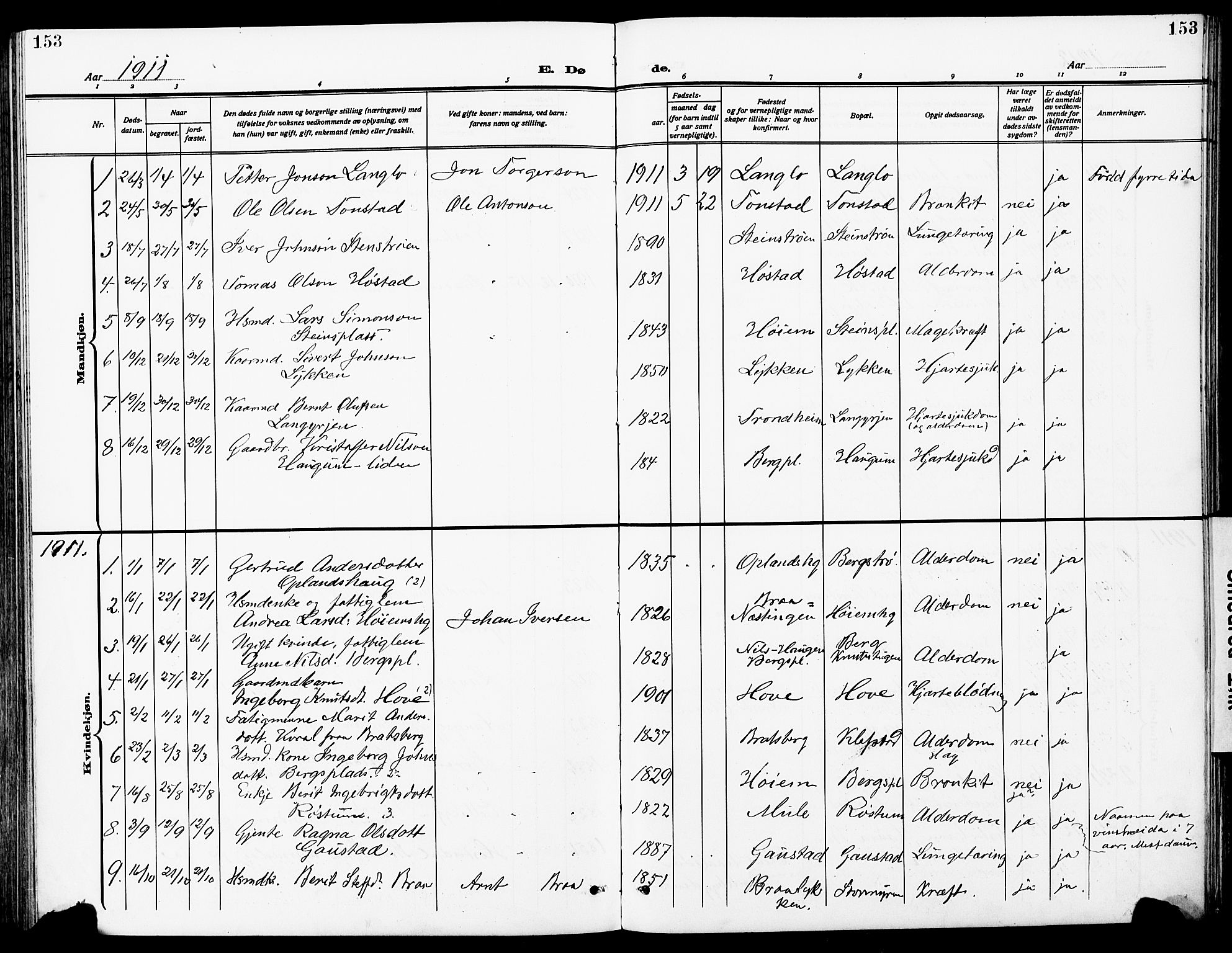 Ministerialprotokoller, klokkerbøker og fødselsregistre - Sør-Trøndelag, SAT/A-1456/612/L0388: Parish register (copy) no. 612C04, 1909-1929, p. 153