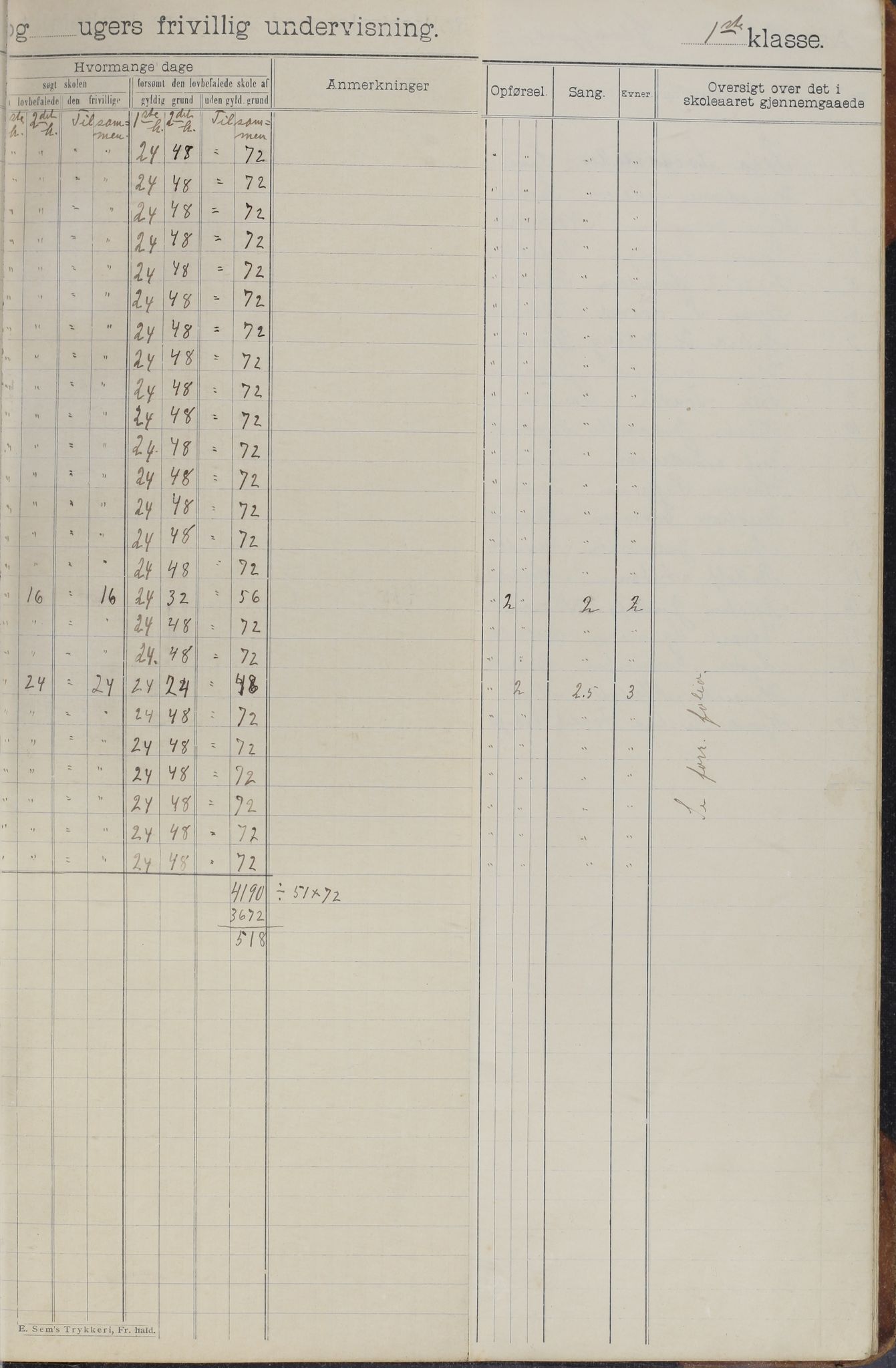 Meløy kommune. Glomfjord skolekrets, AIN/K-18370.510.06/442/L0002: Protokoll, 1902-1917