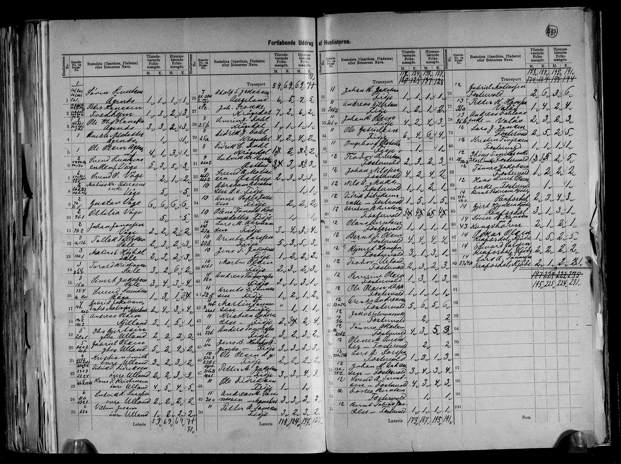 RA, 1891 census for 1043 Hidra og Nes, 1891, p. 16