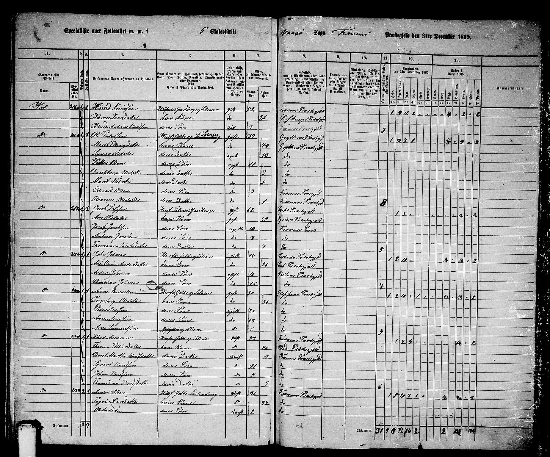 RA, 1865 census for Fræna, 1865, p. 69