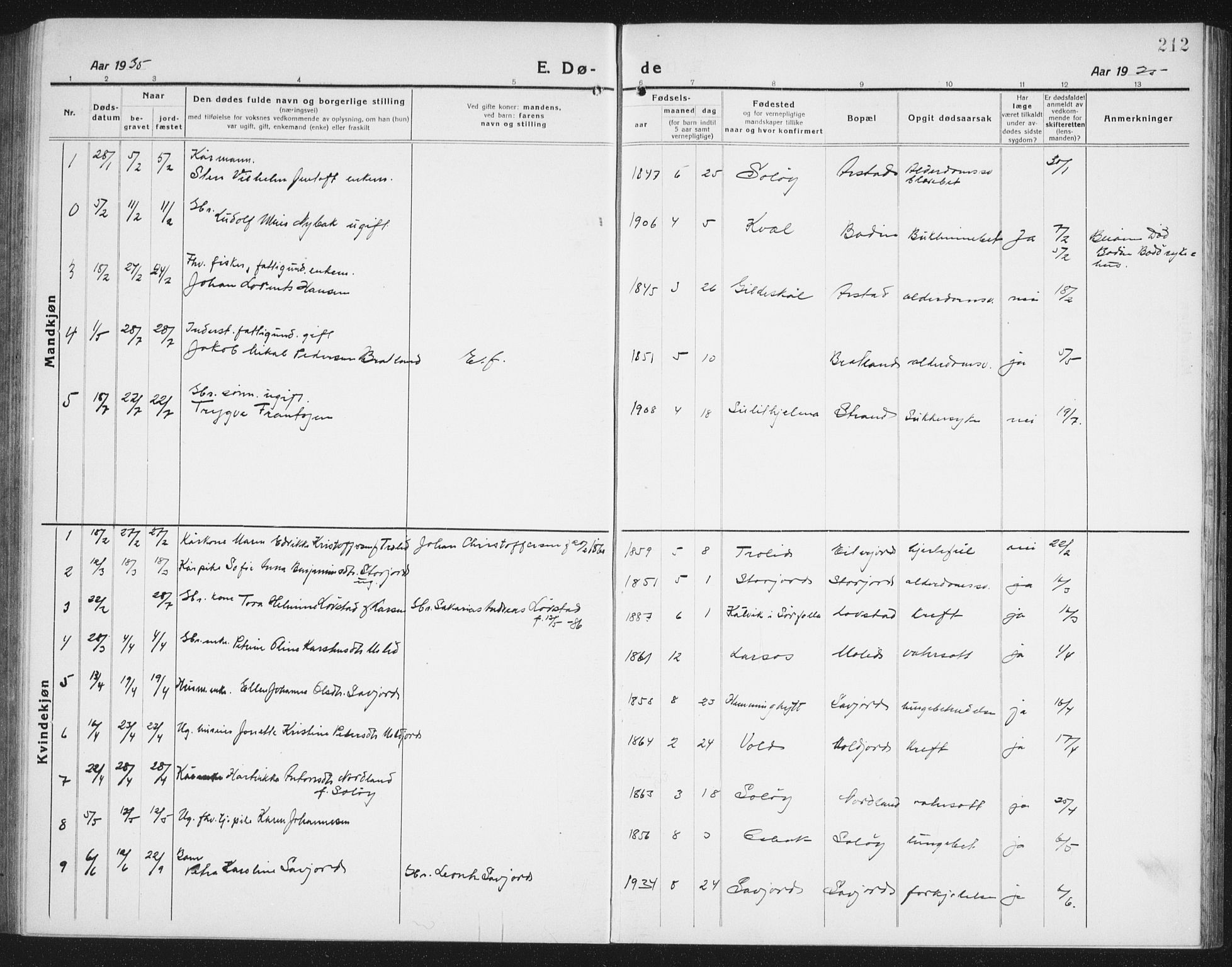 Ministerialprotokoller, klokkerbøker og fødselsregistre - Nordland, AV/SAT-A-1459/846/L0656: Parish register (copy) no. 846C06, 1917-1936, p. 212