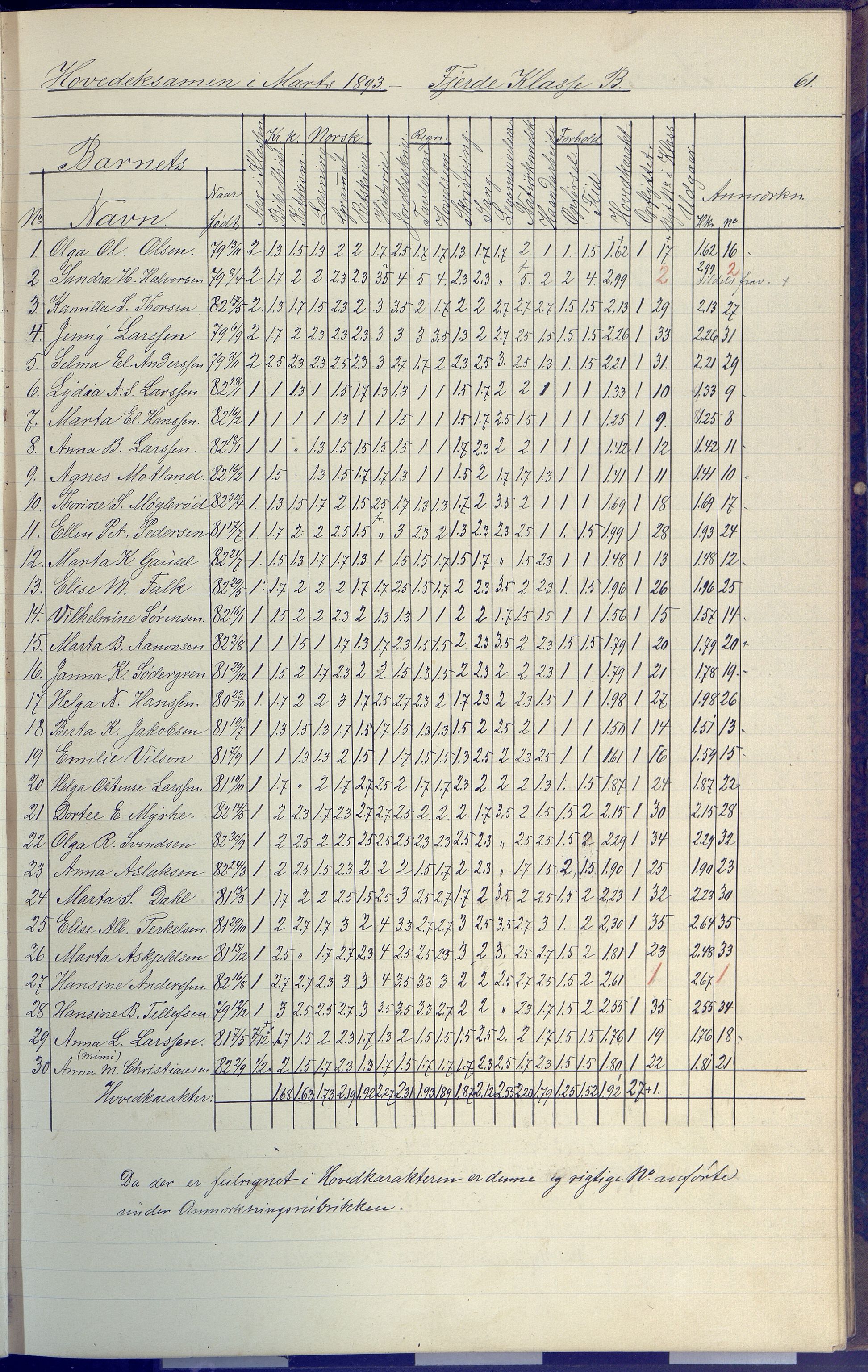 Arendal kommune, Katalog I, AAKS/KA0906-PK-I/07/L0091: Eksamensprotokoll, 1889-1898, p. 61