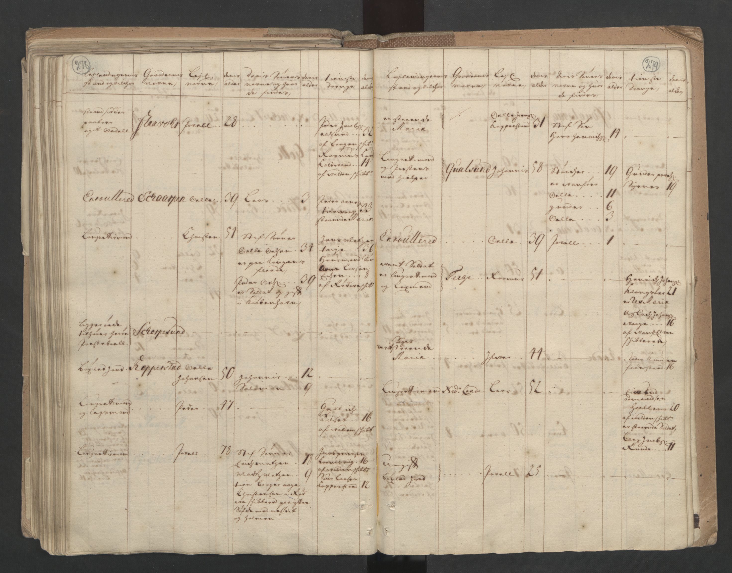 RA, Census (manntall) 1701, no. 10: Sunnmøre fogderi, 1701, p. 278-279