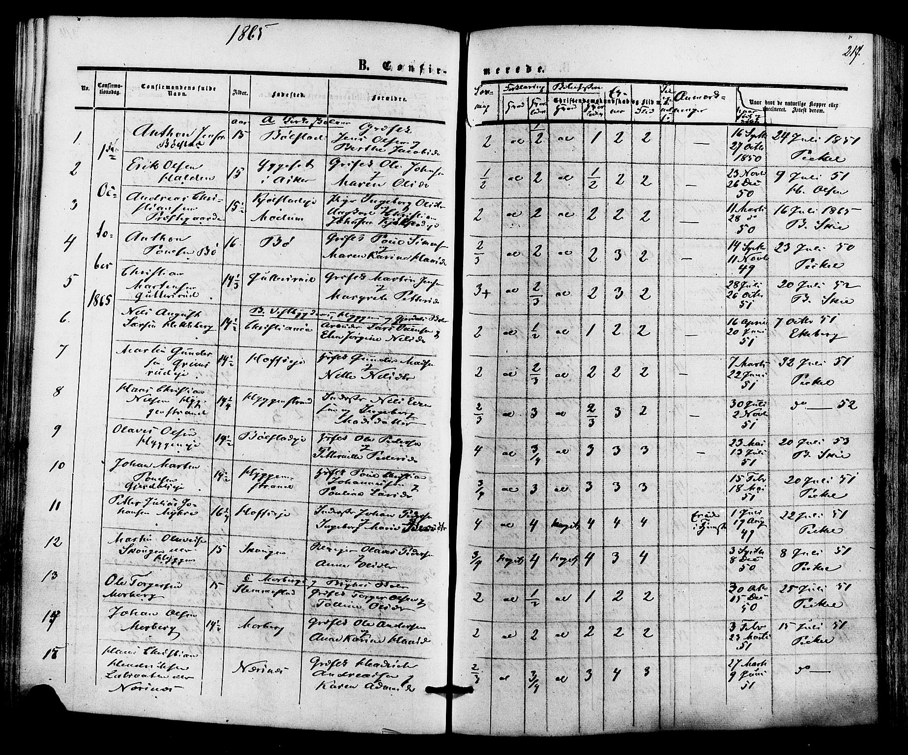 Røyken kirkebøker, AV/SAKO-A-241/F/Fa/L0006: Parish register (official) no. 6, 1857-1875