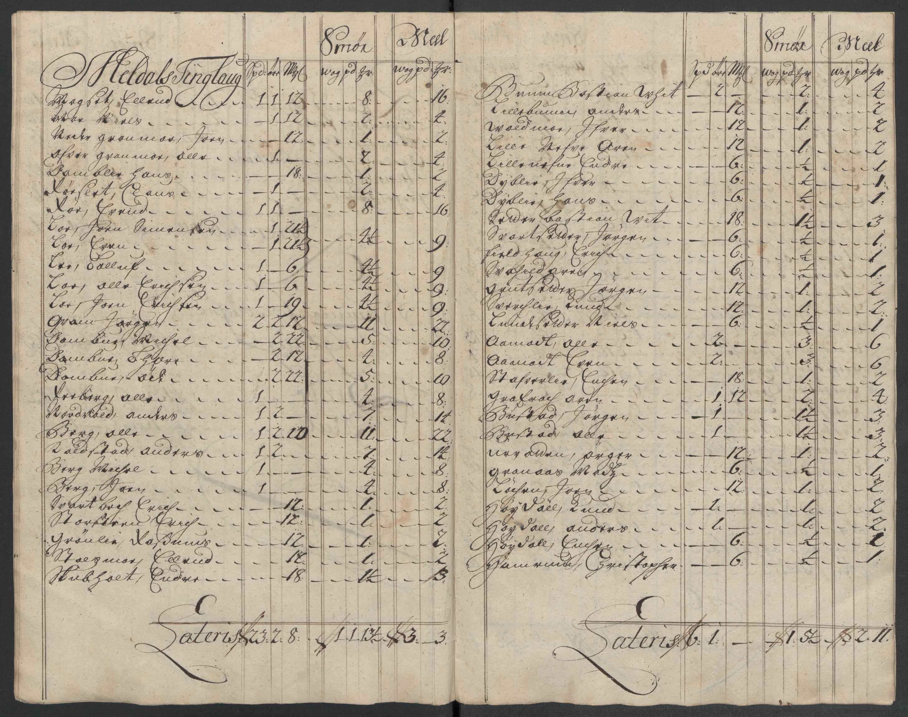 Rentekammeret inntil 1814, Reviderte regnskaper, Fogderegnskap, AV/RA-EA-4092/R60/L3959: Fogderegnskap Orkdal og Gauldal, 1709, p. 194