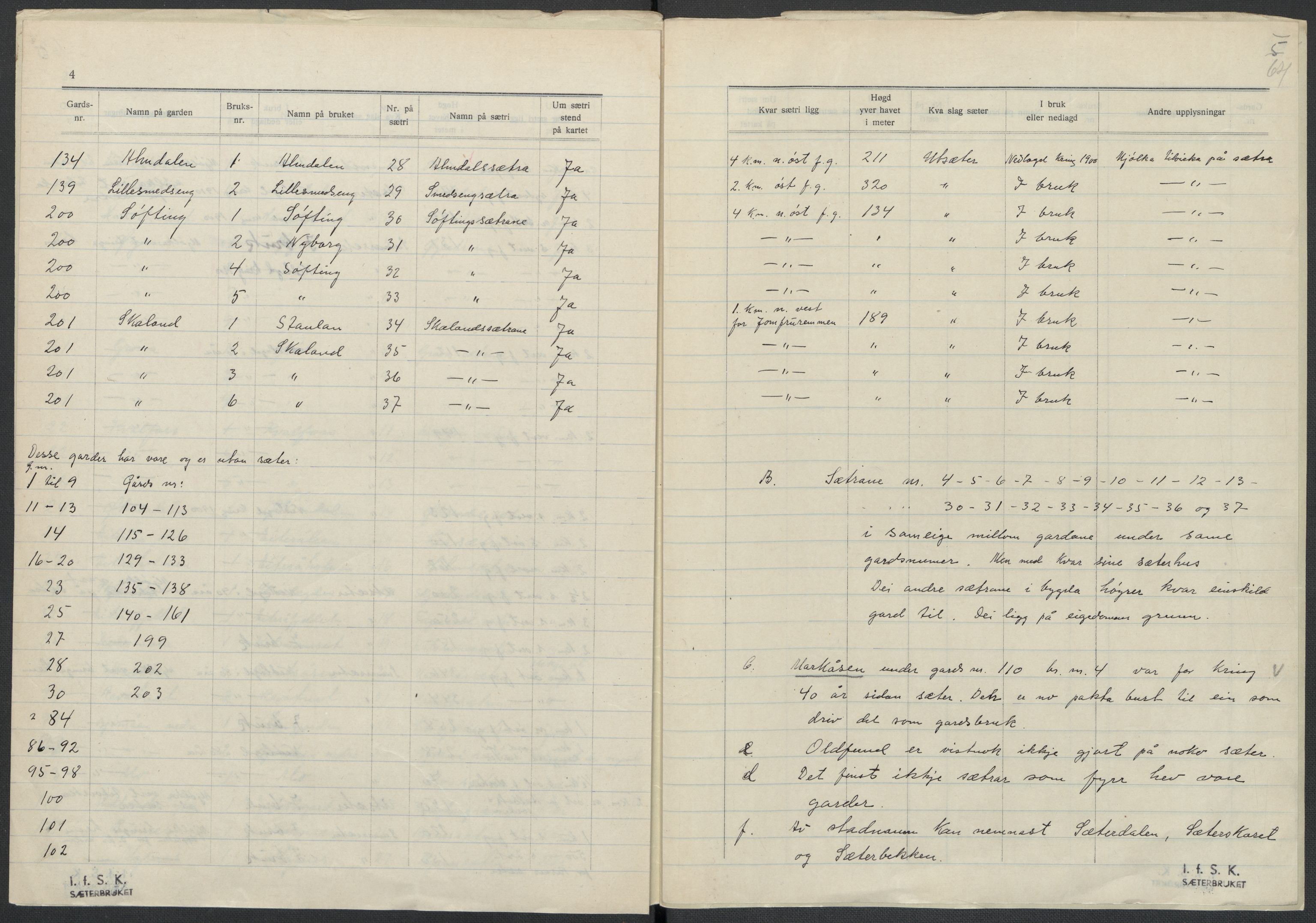 Instituttet for sammenlignende kulturforskning, AV/RA-PA-0424/F/Fc/L0016/0001: Eske B16: / Nordland (perm XLVI), 1932-1938, p. 64