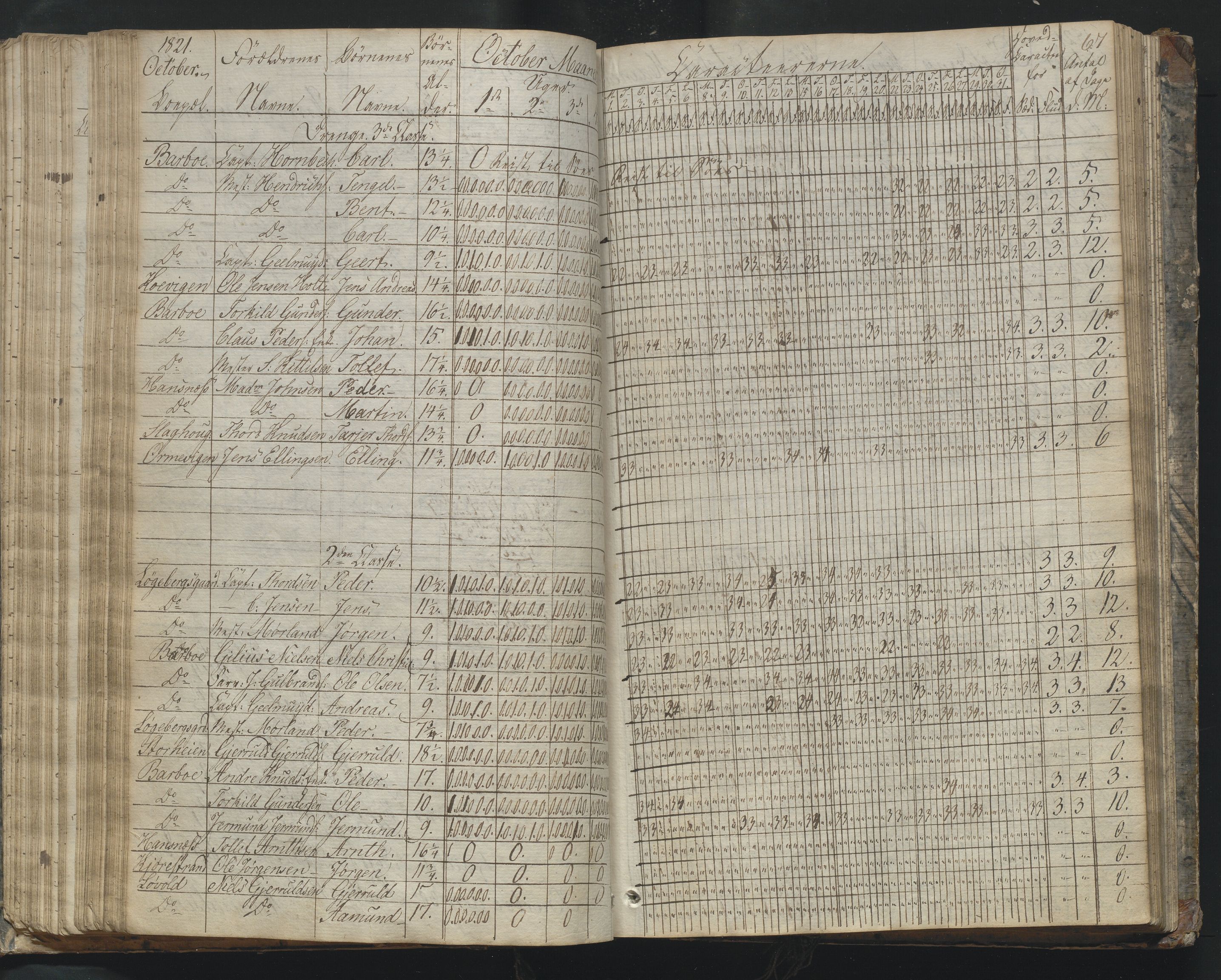 Arendal kommune, Katalog I, AAKS/KA0906-PK-I/07/L0169: Dagbok for skolen i Barbu, 1820-1823, p. 67