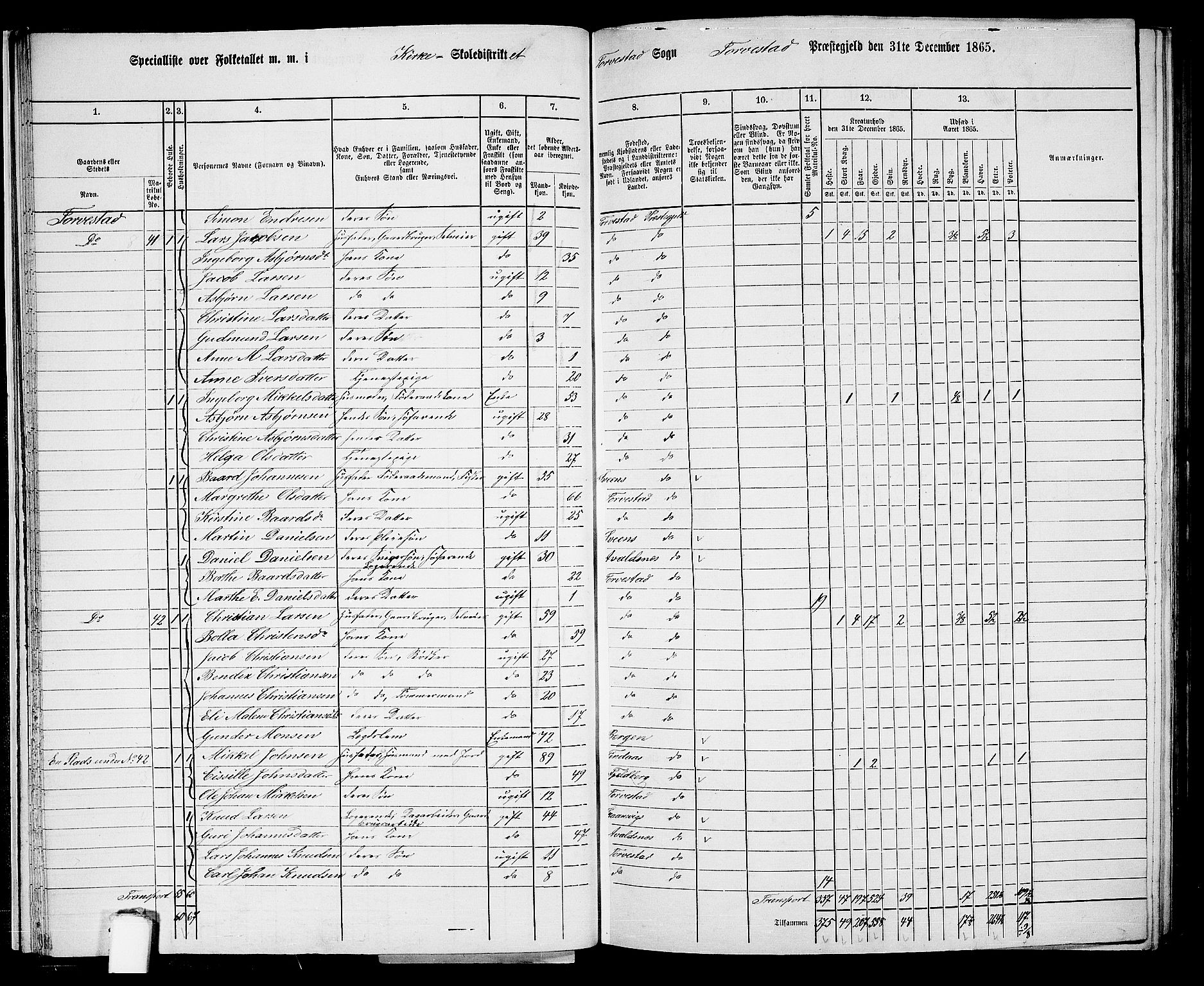 RA, 1865 census for Torvastad/Torvastad, Skåre og Utsira, 1865, p. 27