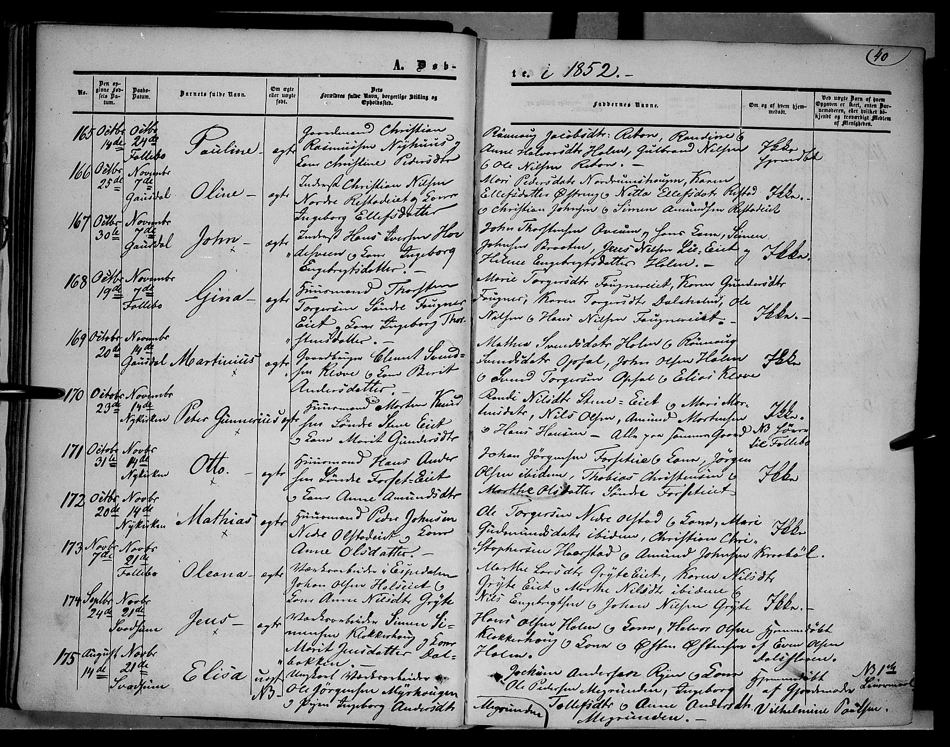 Gausdal prestekontor, SAH/PREST-090/H/Ha/Haa/L0008: Parish register (official) no. 8, 1850-1861, p. 40
