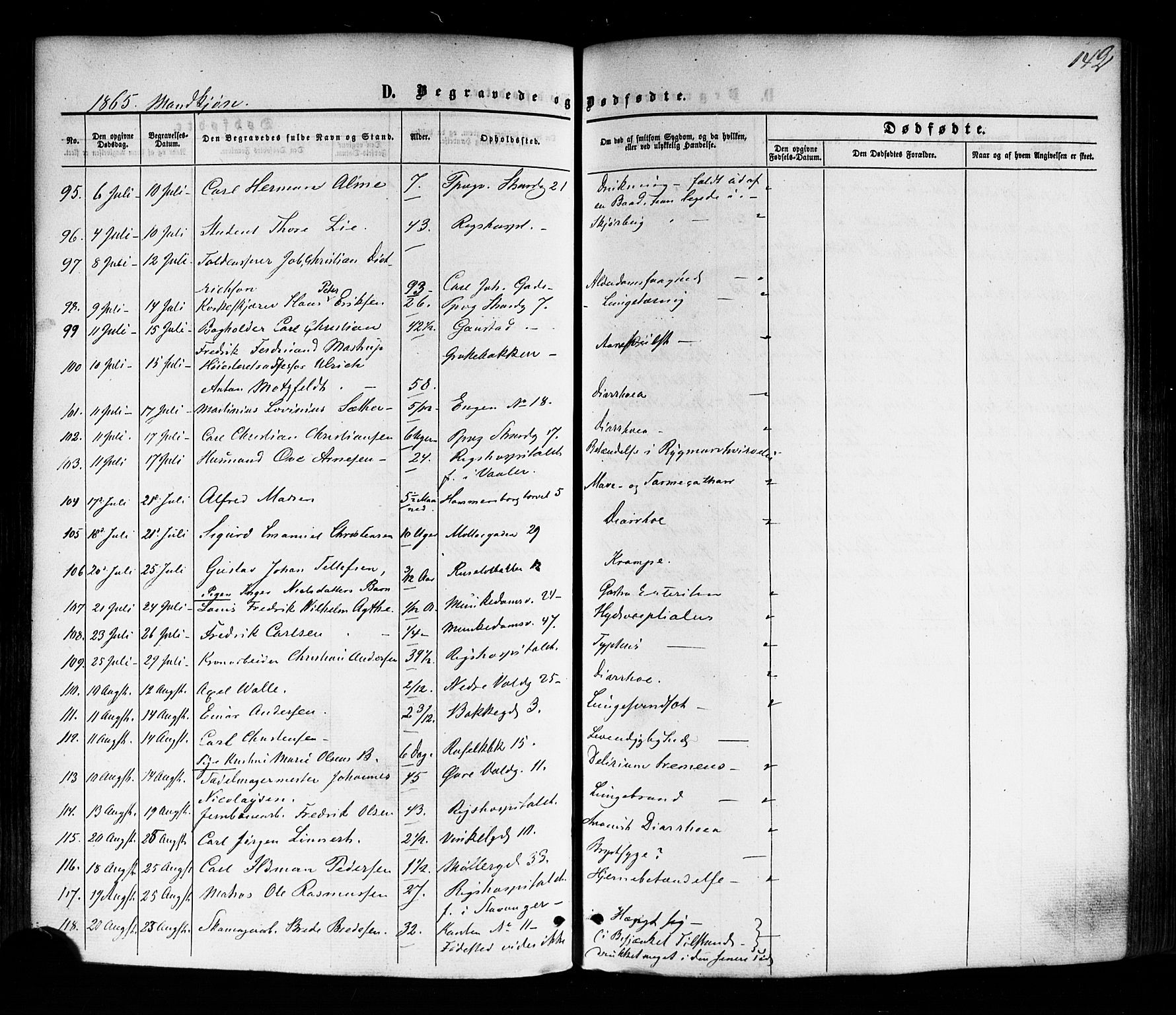 Trefoldighet prestekontor Kirkebøker, SAO/A-10882/F/Fd/L0001: Parish register (official) no. IV 1, 1858-1877, p. 142