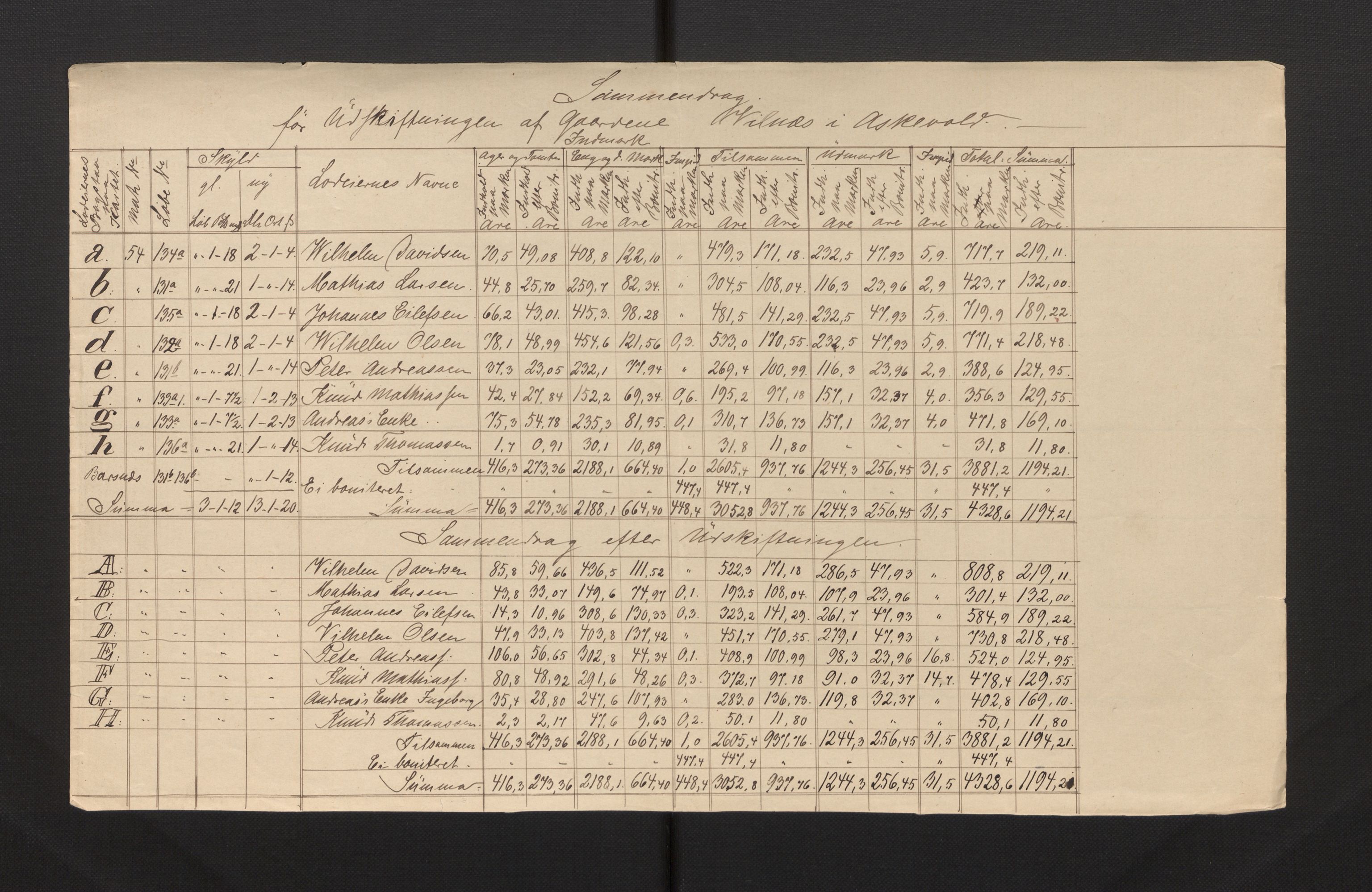 Sogn og Fjordane jordskiftedøme - III Sunnfjord jordskiftedistrikt, AV/SAB-A-6201/B/Ba/L0001: Askvoll gnr 1-78 Bremanger gnr. 1-16, 1881-1885, p. 2