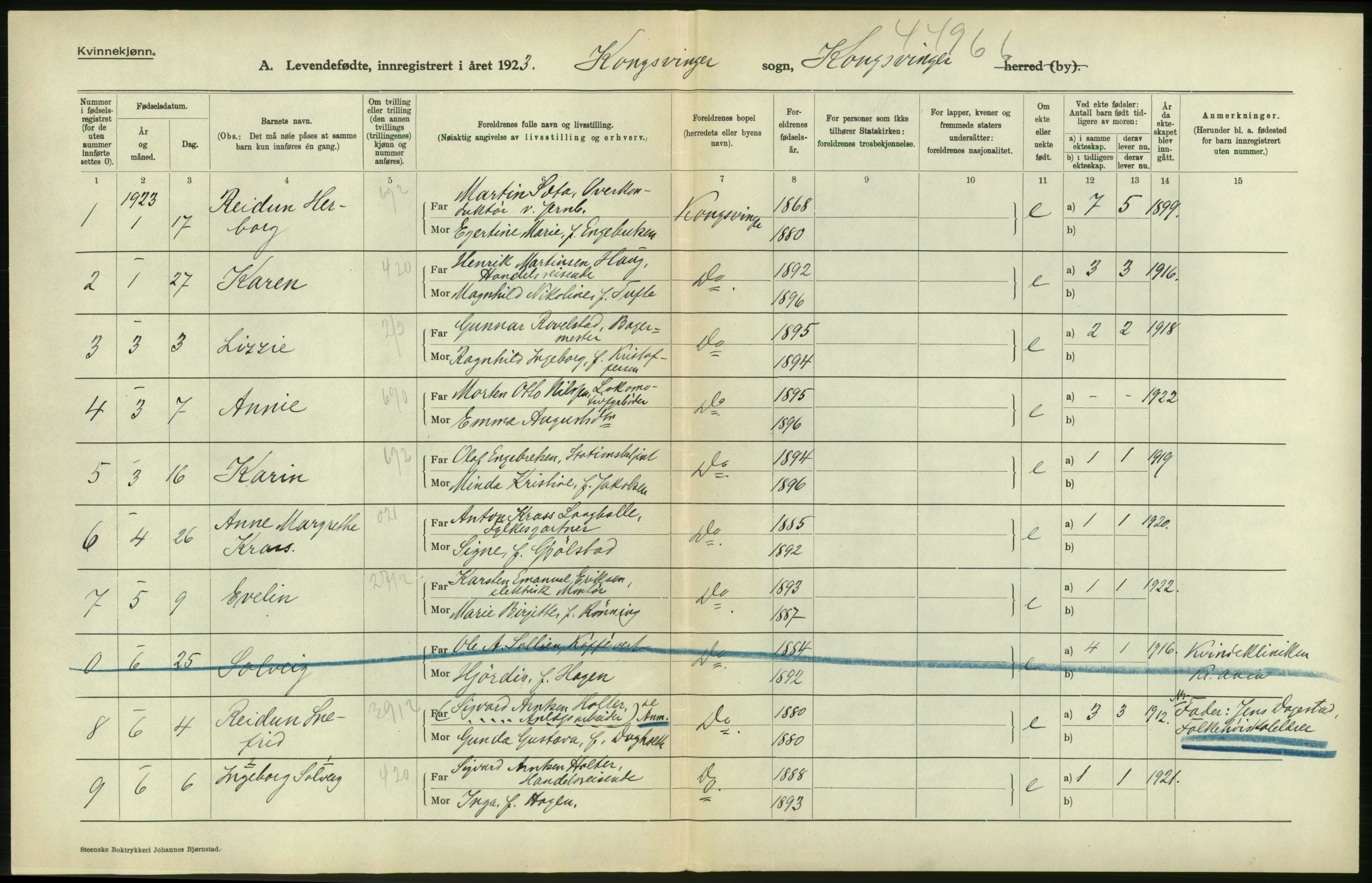 Statistisk sentralbyrå, Sosiodemografiske emner, Befolkning, RA/S-2228/D/Df/Dfc/Dfcc/L0011: Hedmark fylke: Levendefødte menn og kvinner. Bygder og byer., 1923, p. 34