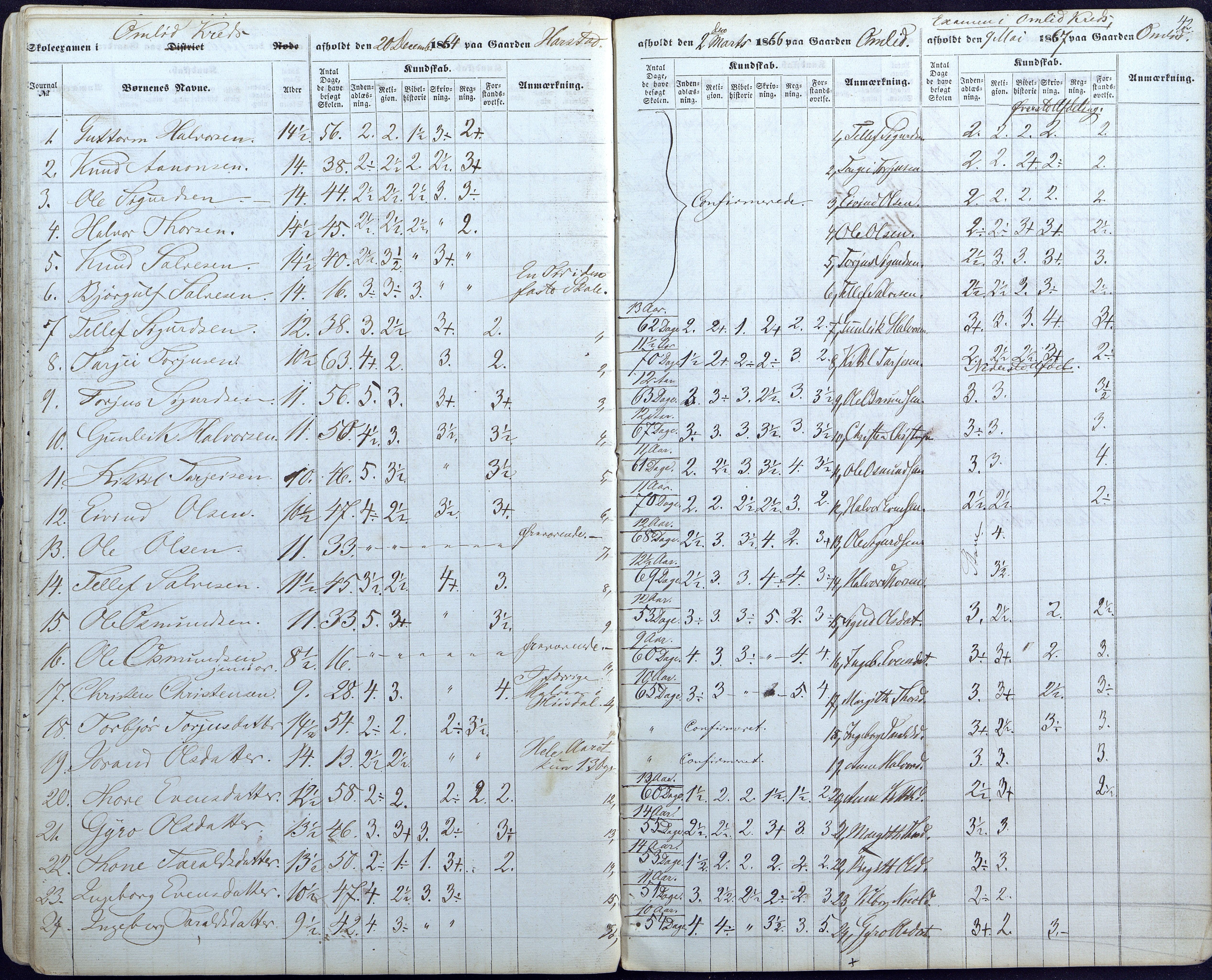 Valle kommune, AAKS/KA0940-PK/03/L0044: Skoleeksamensprotokoll for Valle, 1857-1867, p. 42