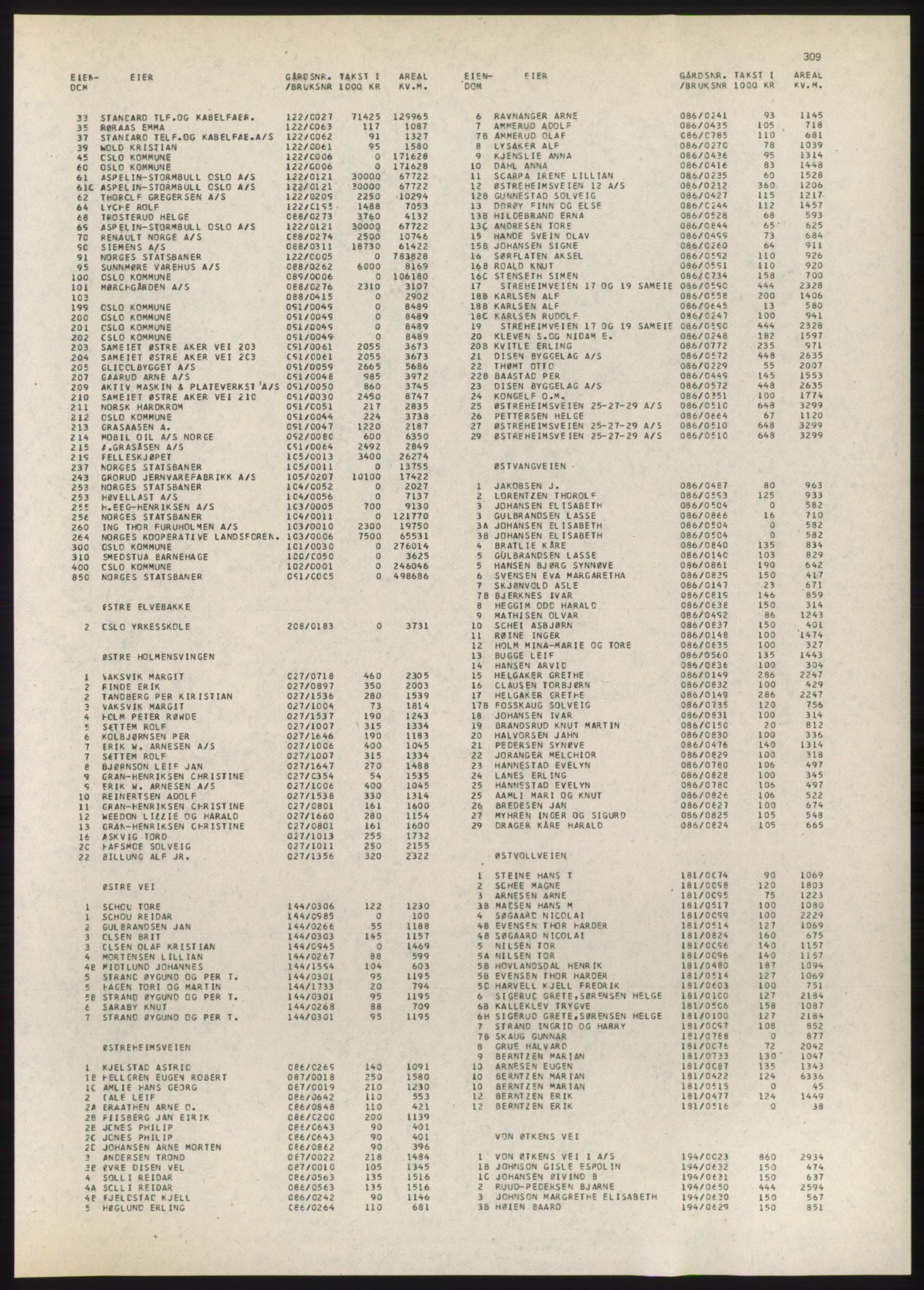 Kristiania/Oslo adressebok, PUBL/-, 1980-1981, p. 309