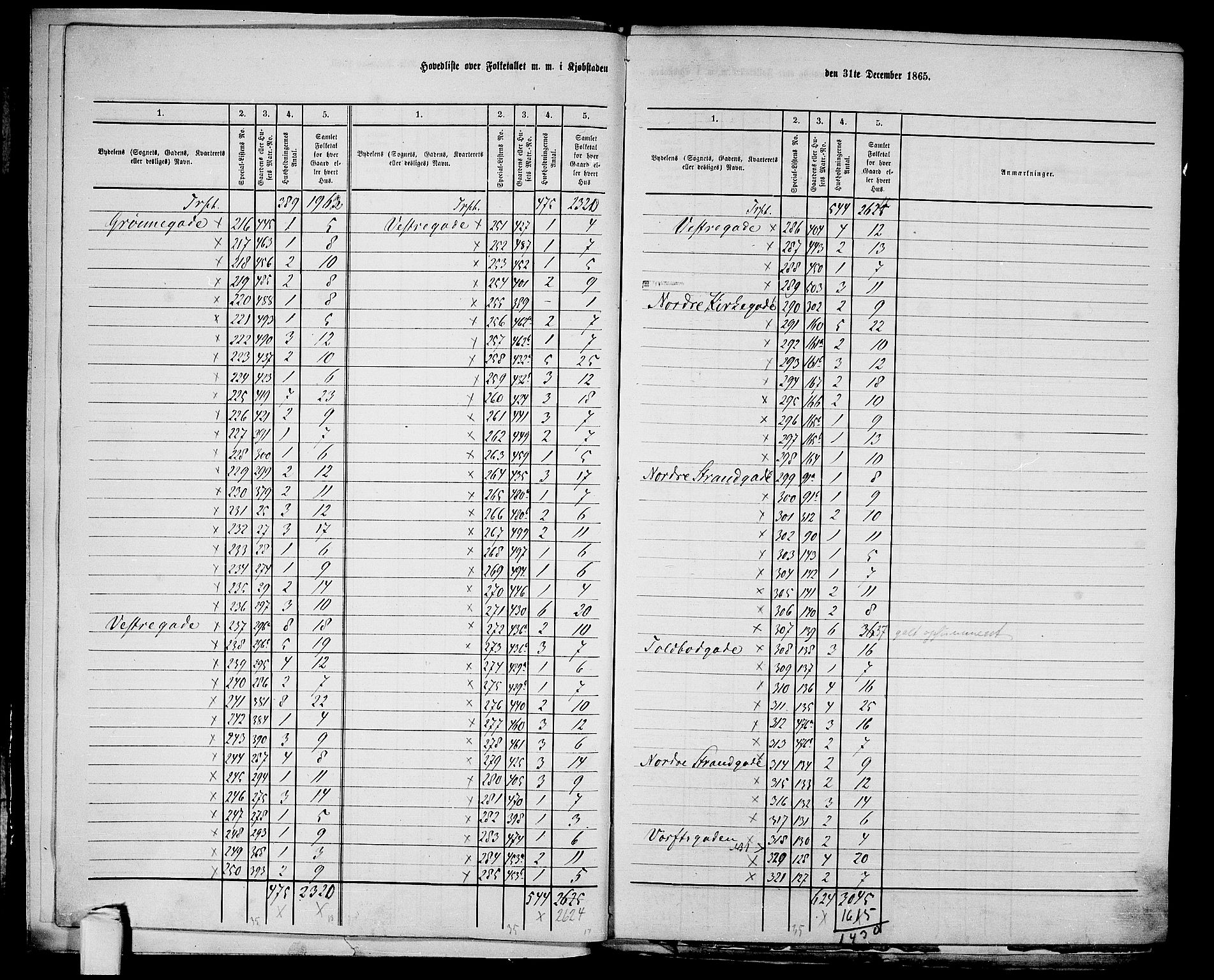 RA, 1865 census for Tromsø, 1865, p. 7