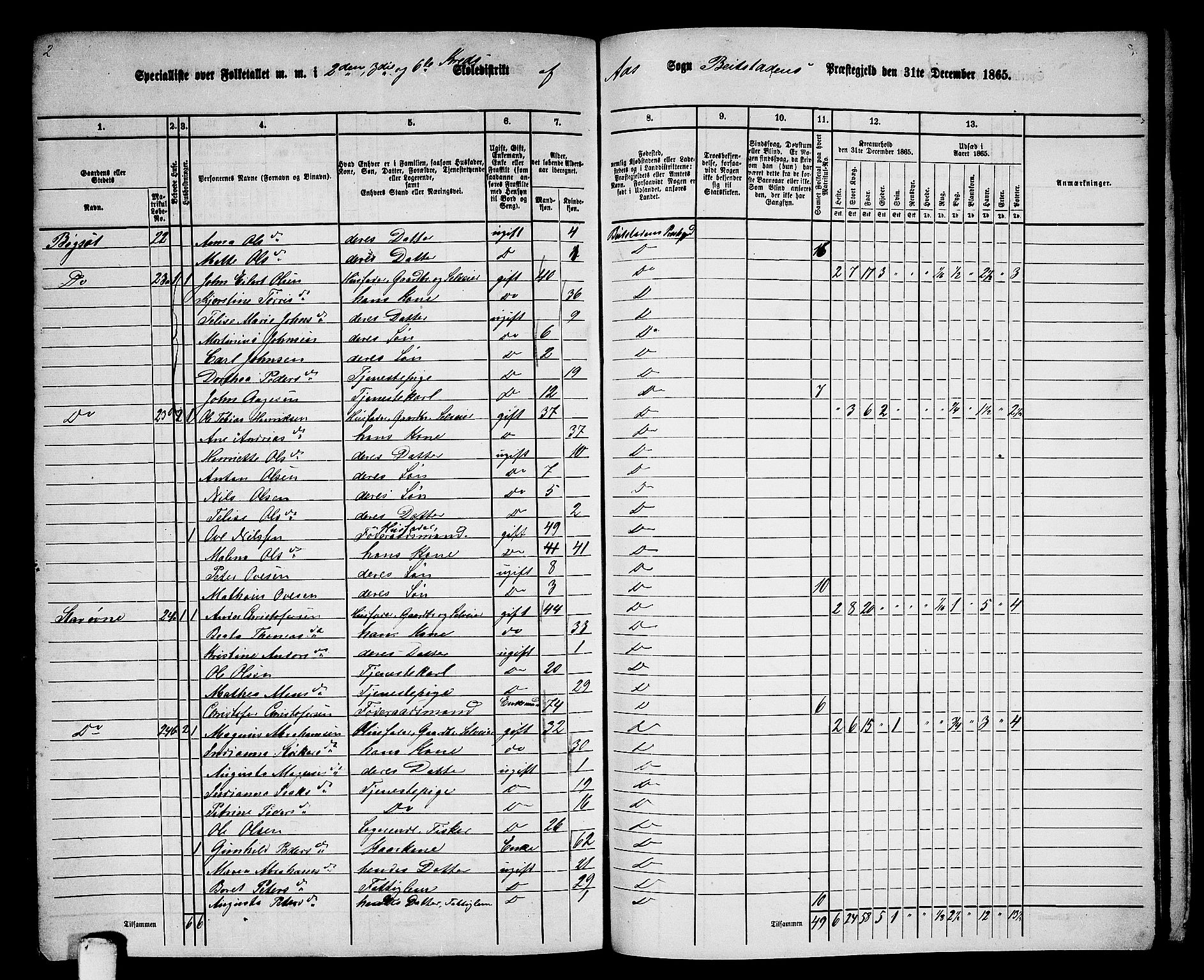 RA, 1865 census for Beitstad, 1865, p. 186