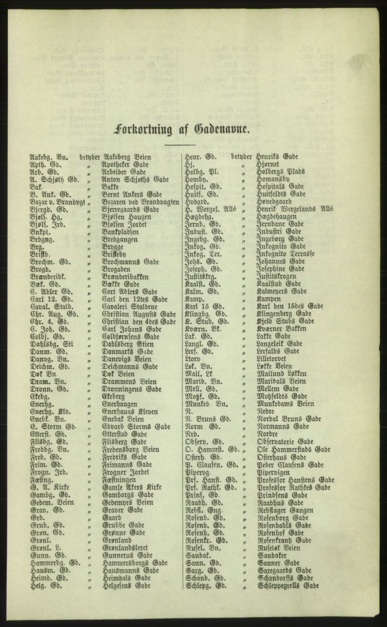 Kristiania/Oslo adressebok, PUBL/-, 1879