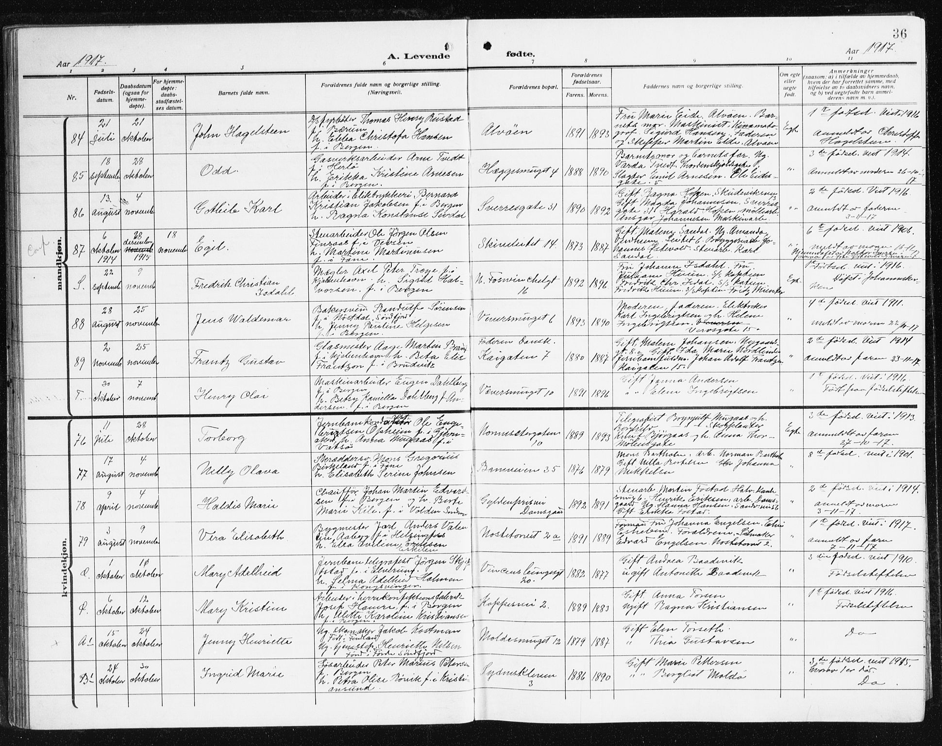Domkirken sokneprestembete, SAB/A-74801/H/Hab/L0018: Parish register (copy) no. B 11, 1915-1942, p. 36