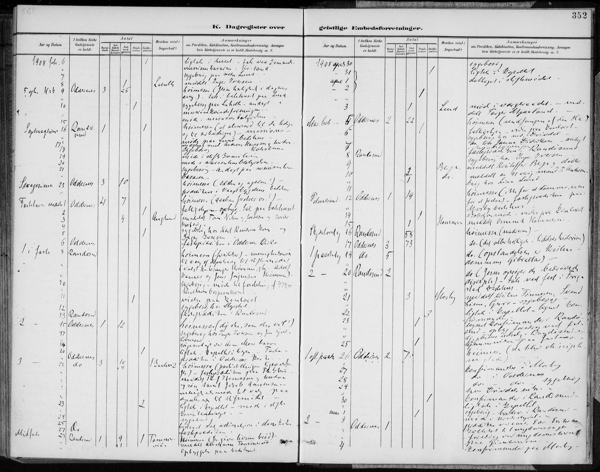 Oddernes sokneprestkontor, AV/SAK-1111-0033/F/Fa/Faa/L0010: Parish register (official) no. A 10, 1897-1911, p. 352