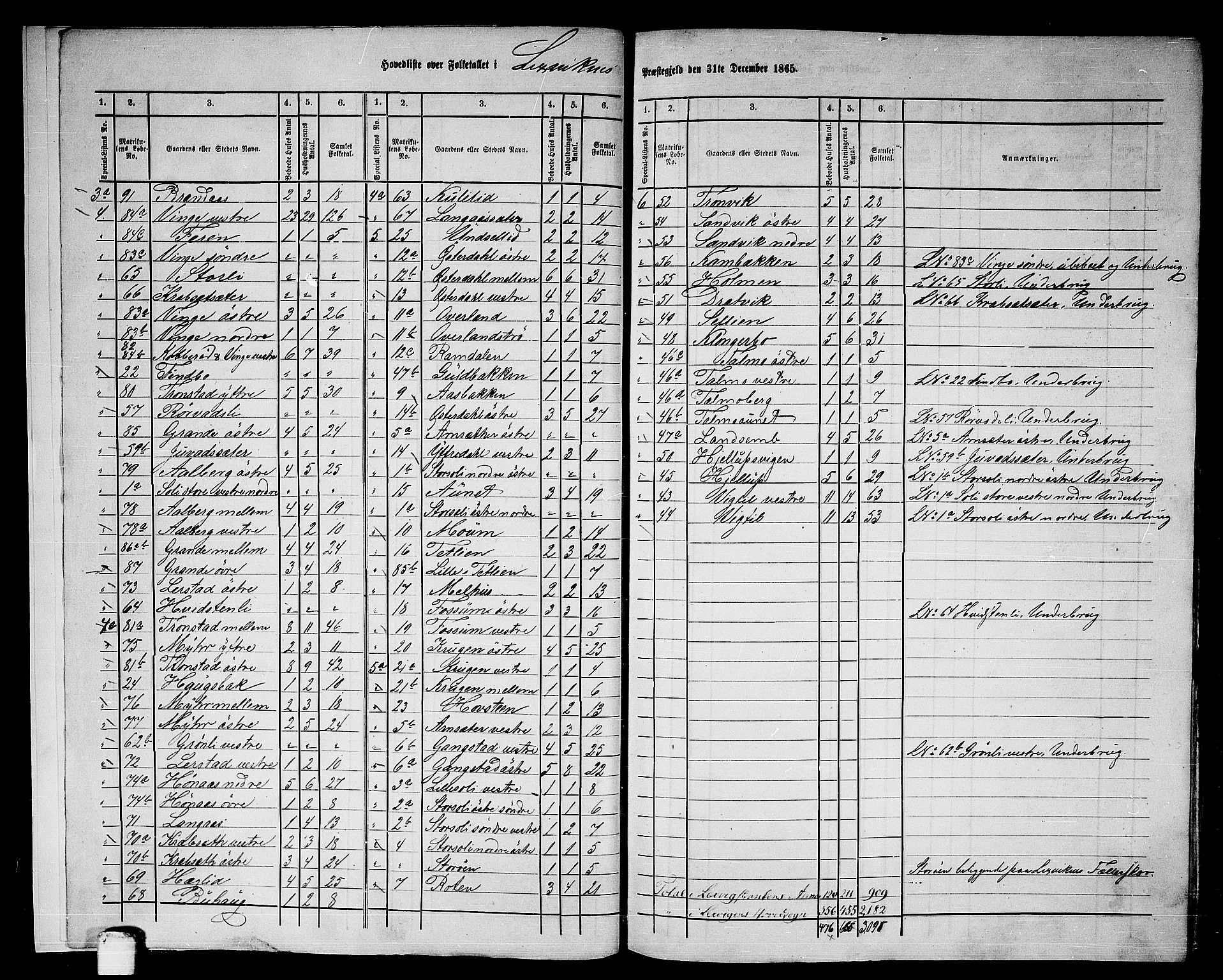 RA, 1865 census for Leksvik, 1865, p. 7