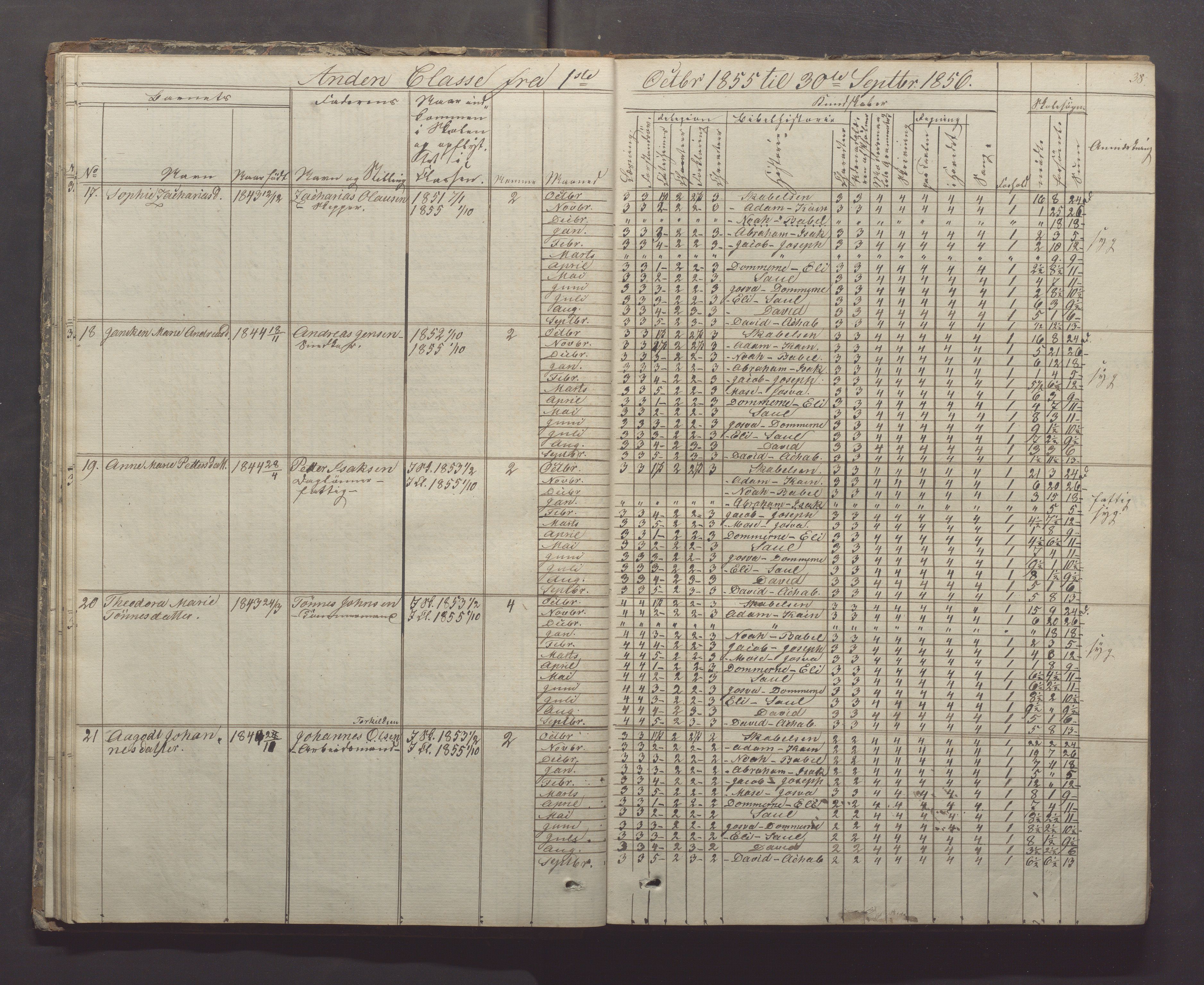 Egersund kommune (Ladested) - Egersund almueskole/folkeskole, IKAR/K-100521/H/L0005: Skoleprotokoll - Folkeskolen, 1853-1862, p. 38