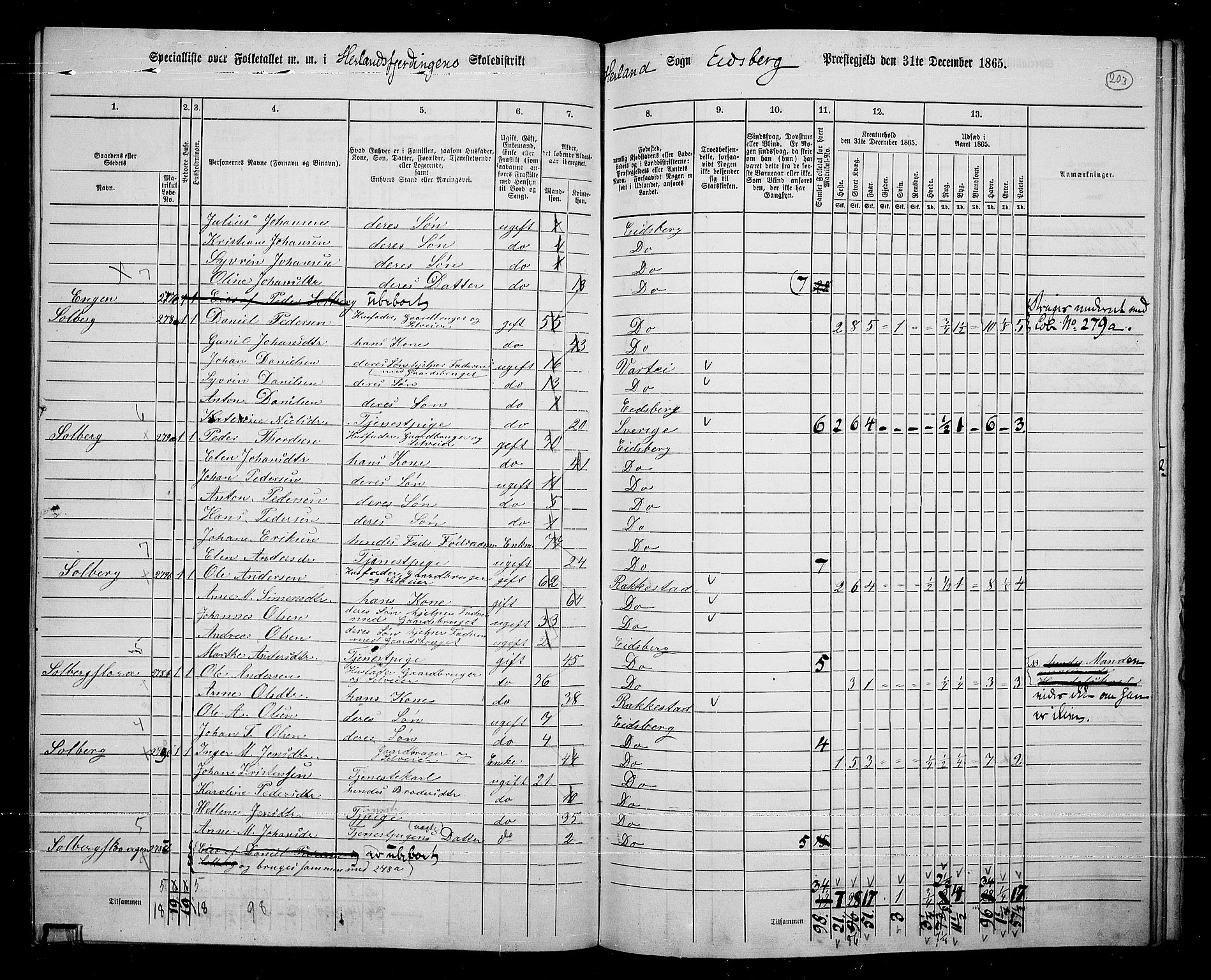 RA, 1865 census for Eidsberg, 1865, p. 182