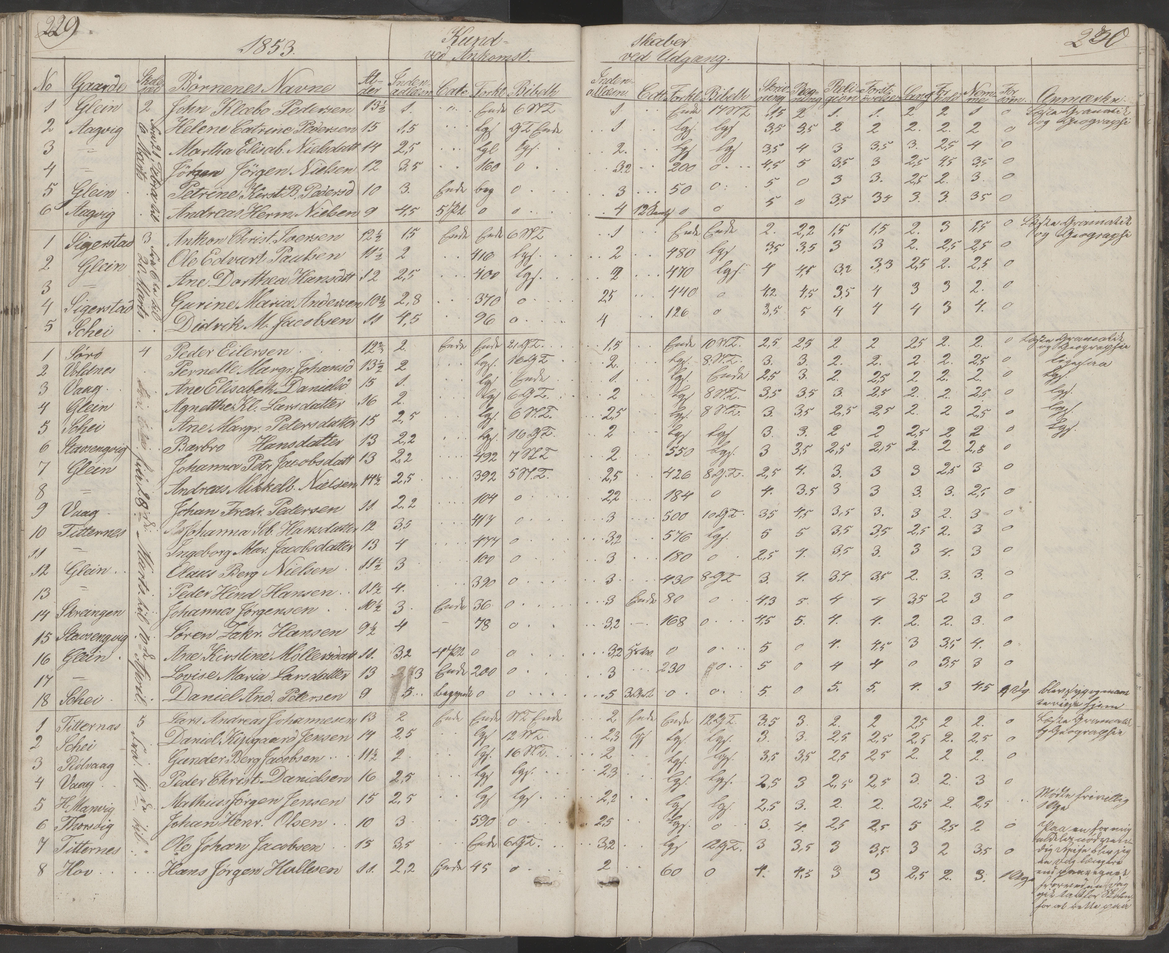 Dønna kommune. Dønnes fastskole, AIN/K-18270.510.01/442/L0001: Skoleprotokoll, 1832-1863