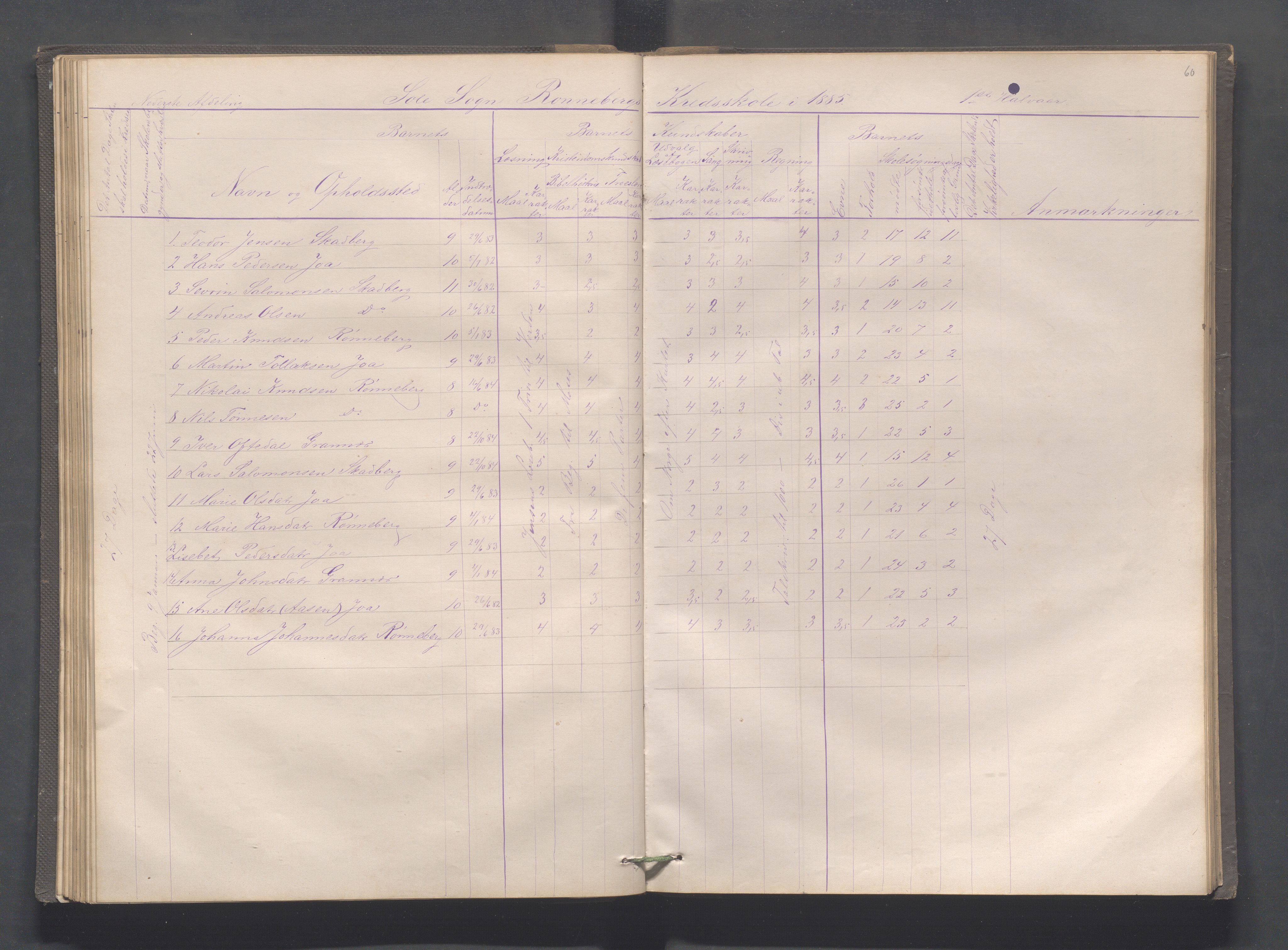 Håland kommune - Røyneberg skole, IKAR/A-1227/H/L0001: Skoleprotokoll - Røyneberg, Stangeland, 1871-1886, p. 60