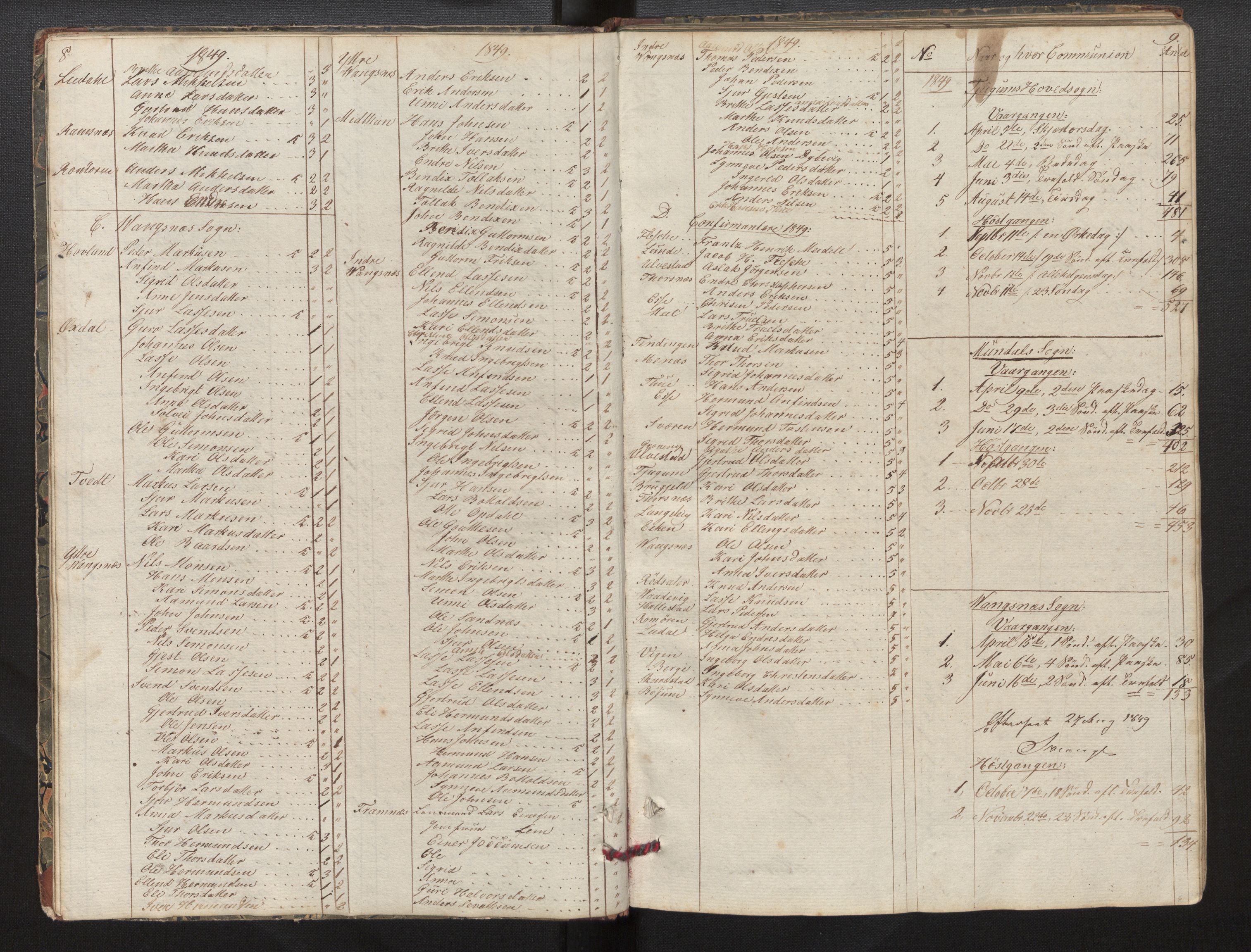 Balestrand sokneprestembete, AV/SAB-A-79601/H/Hb/Hba/L0001: Communicants register no. A 1, 1849-1866, p. 8-9